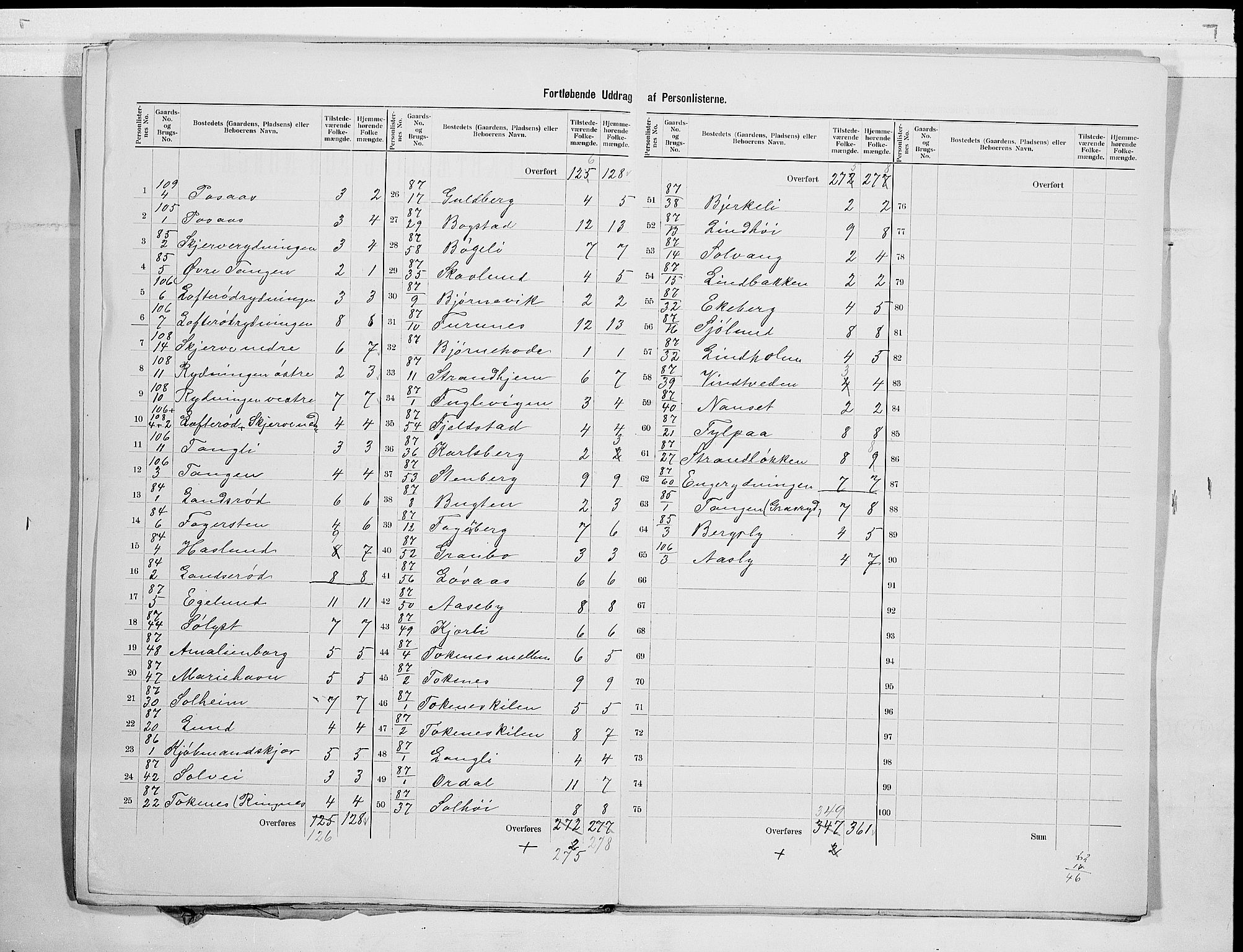 RA, 1900 census for Nøtterøy, 1900, p. 27