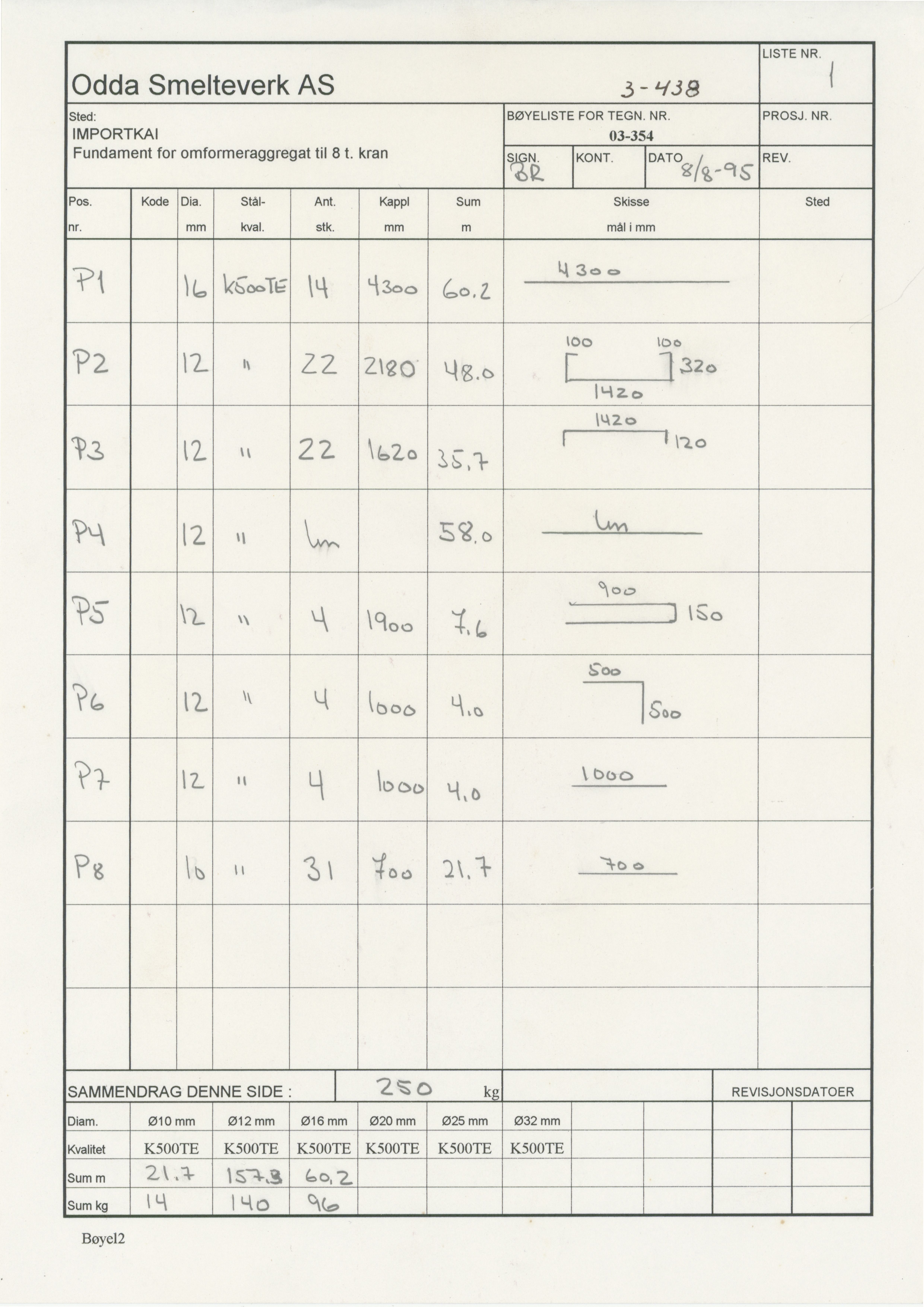 Odda smelteverk AS, KRAM/A-0157.1/T/Td/L0003: Gruppe 3. Importkai, 1954-1993, p. 221