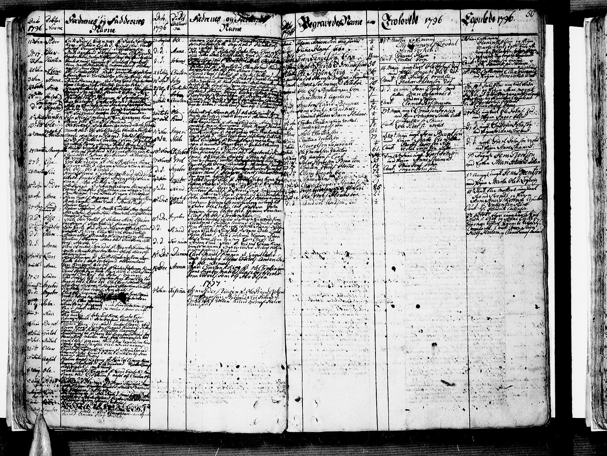 Søndeled sokneprestkontor, SAK/1111-0038/F/Fb/L0001: Parish register (copy) no. B 1, 1746-1816, p. 50