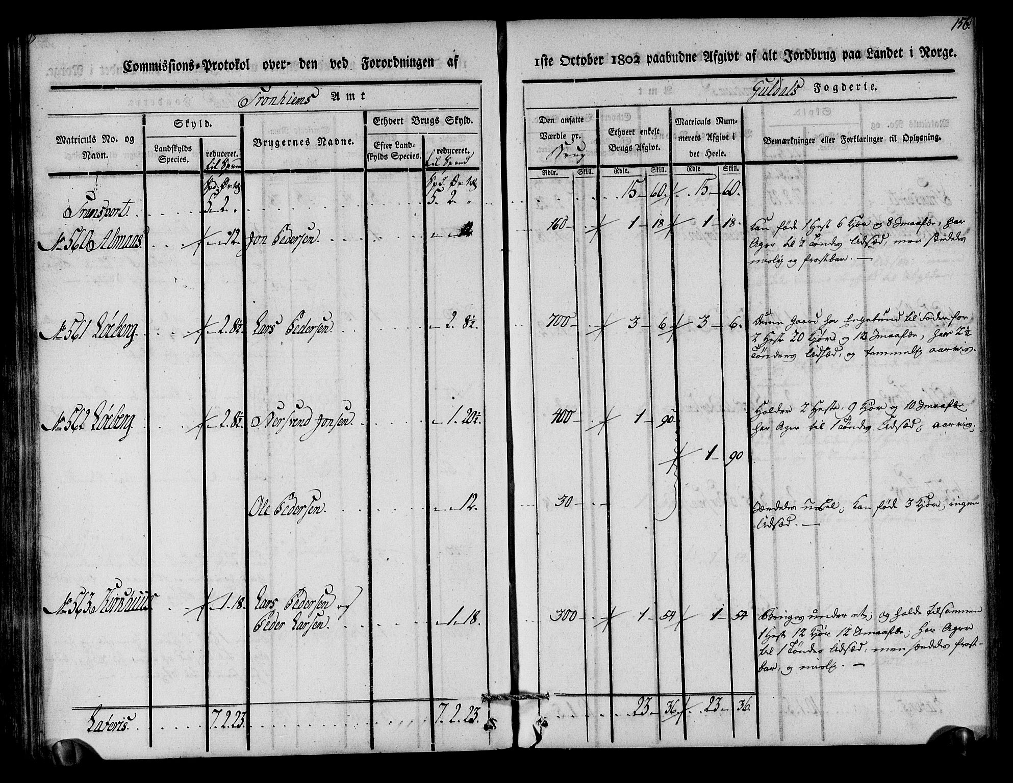 Rentekammeret inntil 1814, Realistisk ordnet avdeling, AV/RA-EA-4070/N/Ne/Nea/L0136a: Orkdal og Gauldal fogderi. Kommisjonsprotokoll for Gauldalen, 1803, p. 157