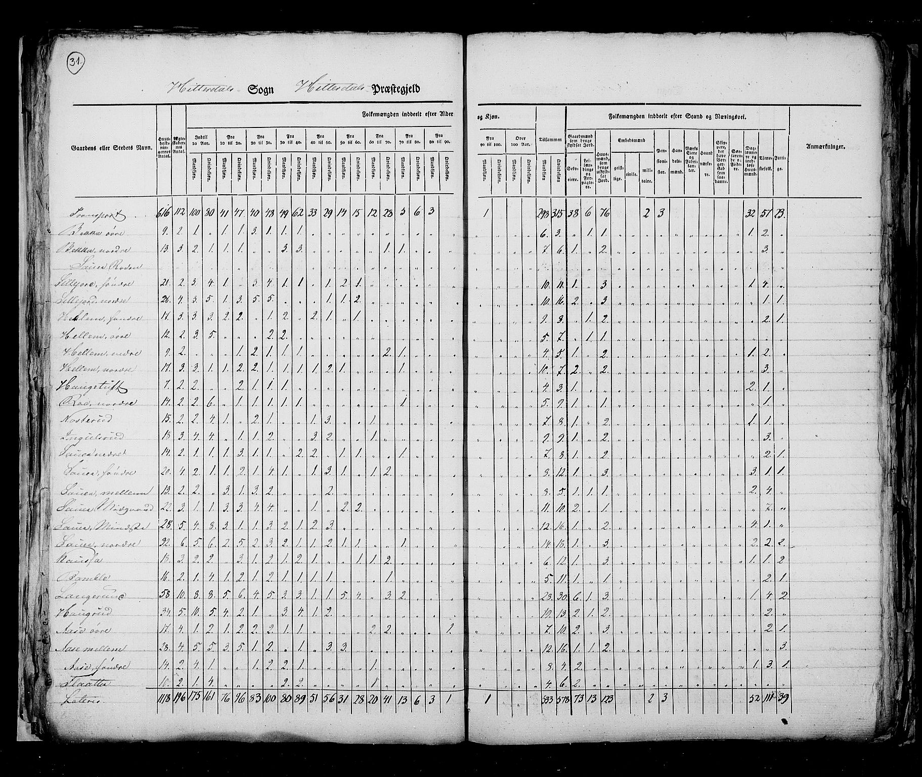 RA, Census 1825, vol. 9: Bratsberg amt, 1825, p. 31