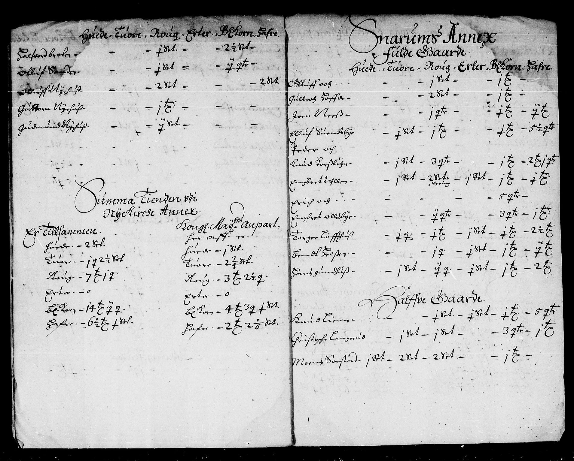 Rentekammeret inntil 1814, Reviderte regnskaper, Stiftamtstueregnskaper, Landkommissariatet på Akershus og Akershus stiftamt, AV/RA-EA-5869/R/Rb/L0046: Akershus stiftamt, 1667-1668