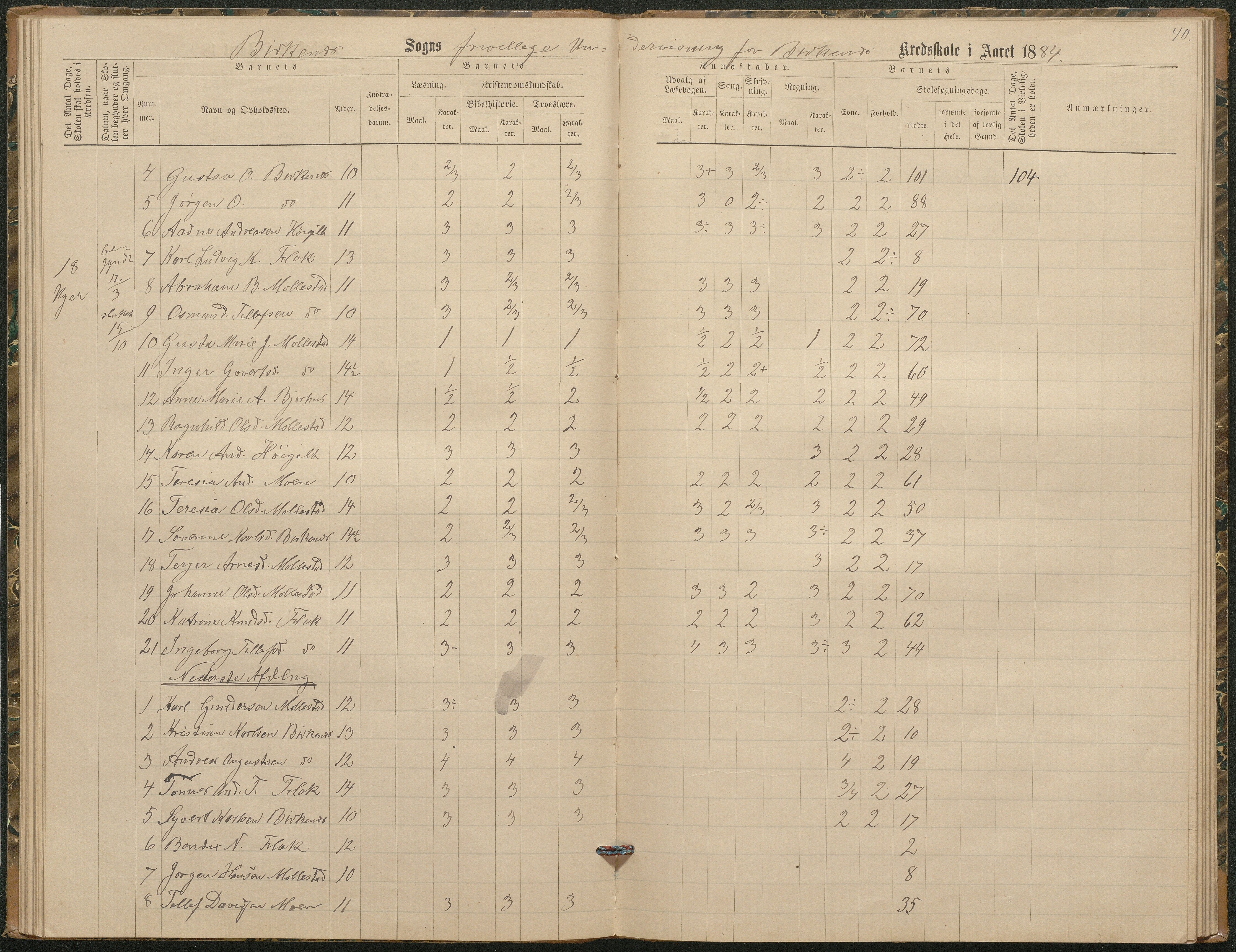 Birkenes kommune, Birkenes krets/Birkeland folkeskole frem til 1991, AAKS/KA0928-550a_91/F02/L0003: Skoleprotokoll, 1879-1891, p. 40