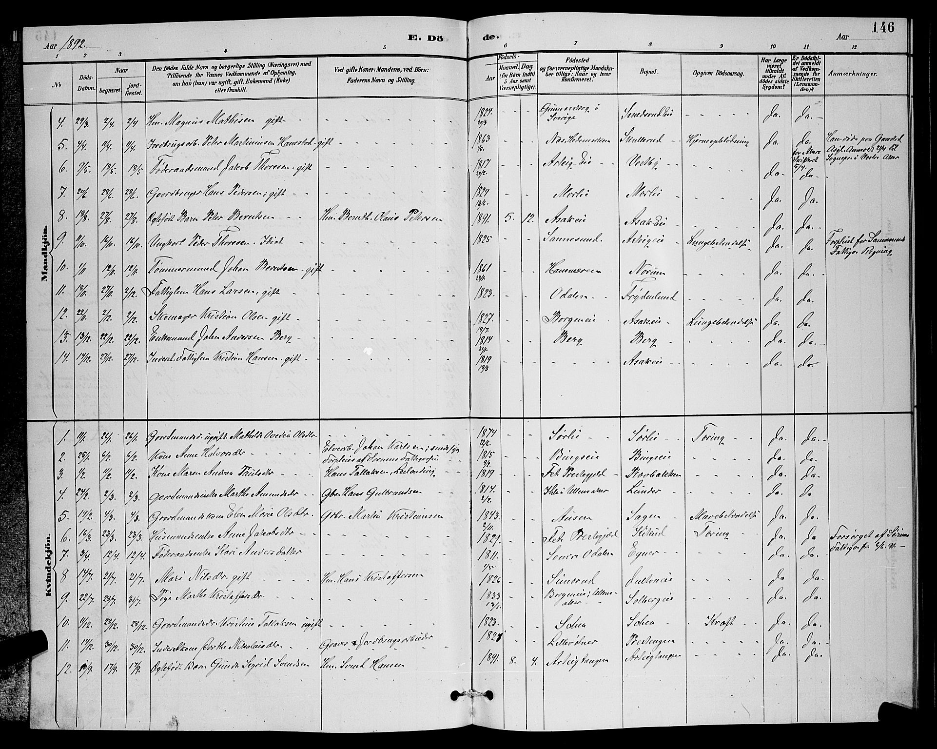 Sørum prestekontor Kirkebøker, SAO/A-10303/G/Ga/L0005: Parish register (copy) no. I 5.1, 1886-1894, p. 146