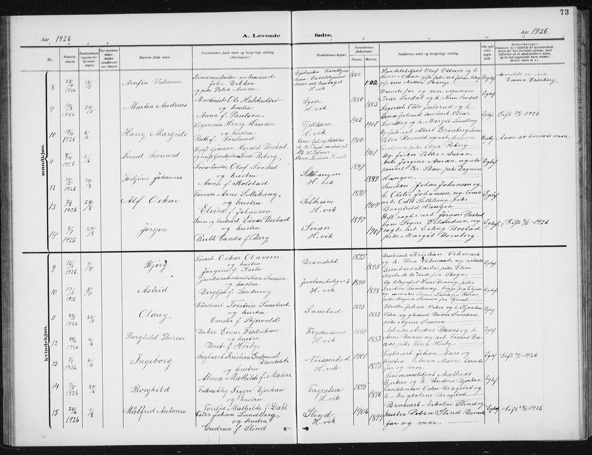 Ministerialprotokoller, klokkerbøker og fødselsregistre - Sør-Trøndelag, SAT/A-1456/617/L0431: Parish register (copy) no. 617C02, 1910-1936, p. 73