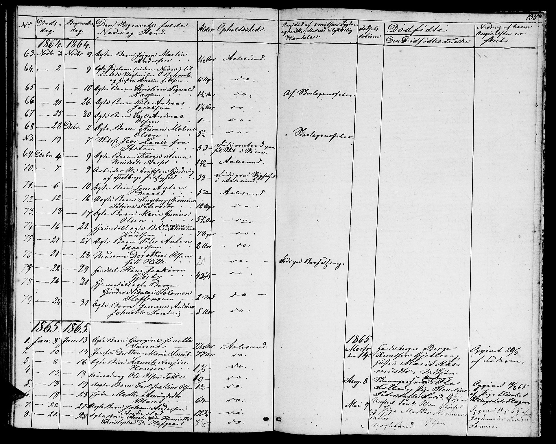 Ministerialprotokoller, klokkerbøker og fødselsregistre - Møre og Romsdal, SAT/A-1454/529/L0464: Parish register (copy) no. 529C01, 1855-1867, p. 135