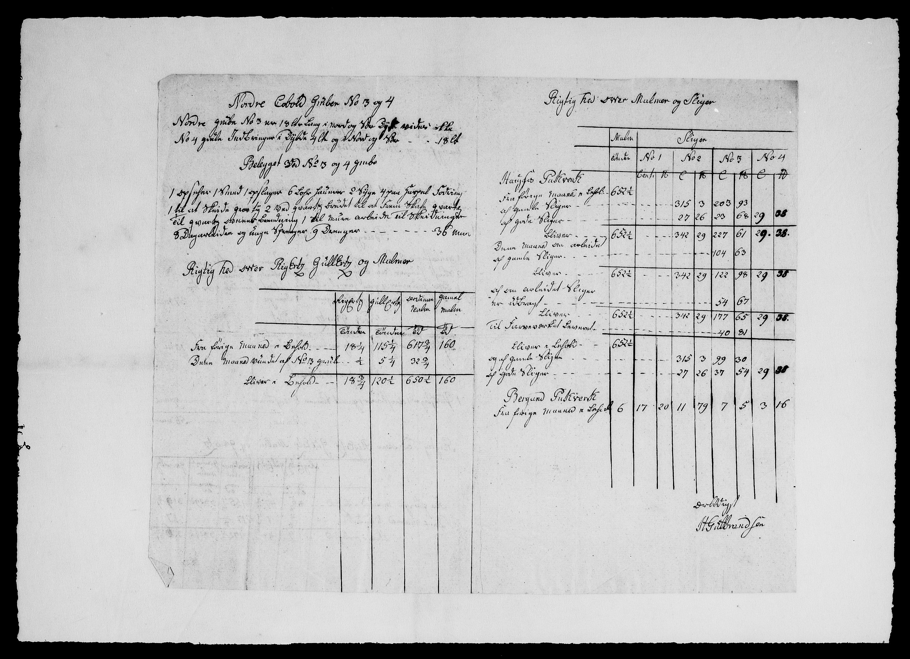 Modums Blaafarveværk, AV/RA-PA-0157/G/Ge/L0316/0002: -- / Rapporter over produksjonen ved gruver og pukkverker(Indberetninger fra gruver og pukkverker), 1823-1837, p. 7