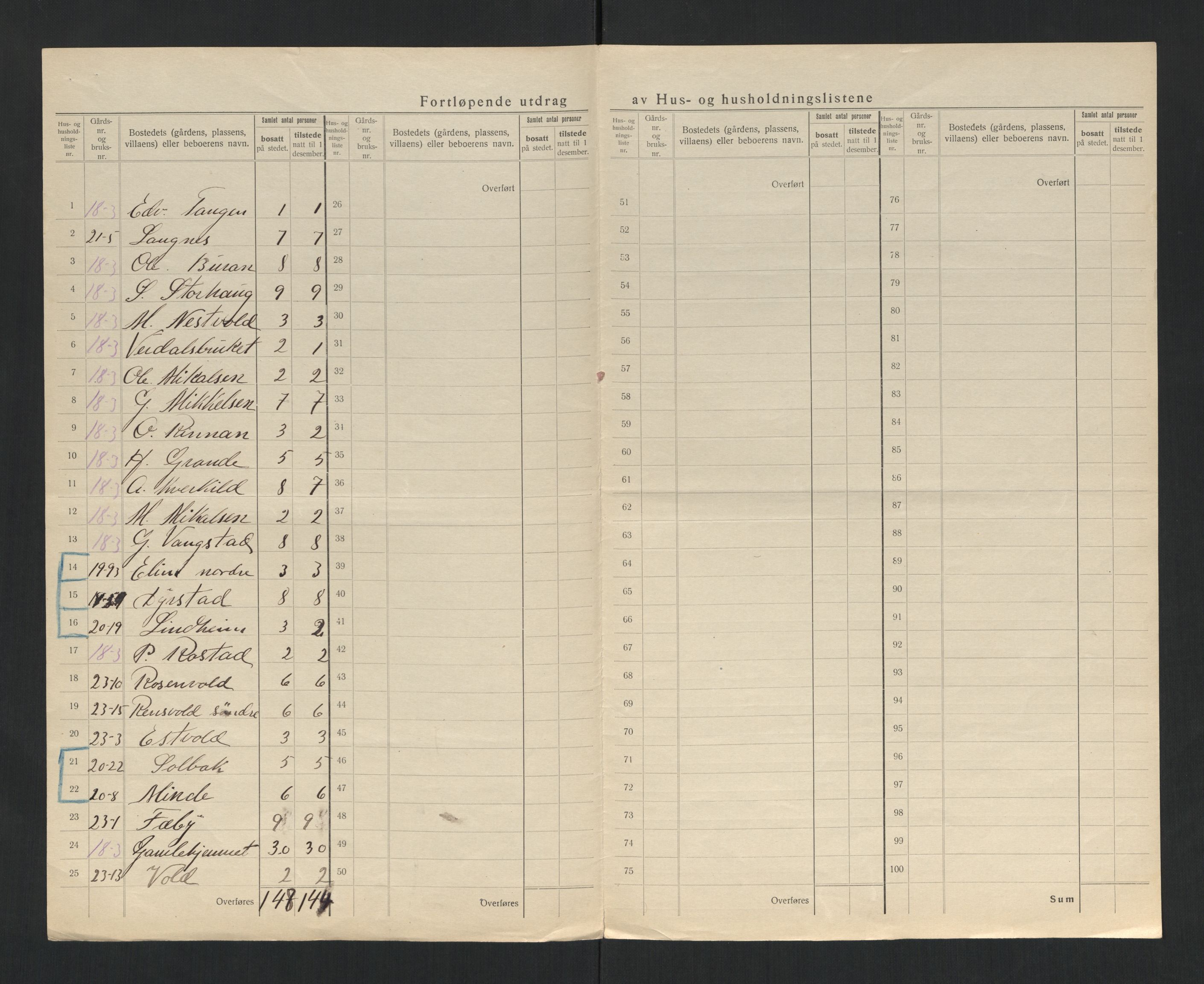 SAT, 1920 census for Verdal, 1920, p. 13