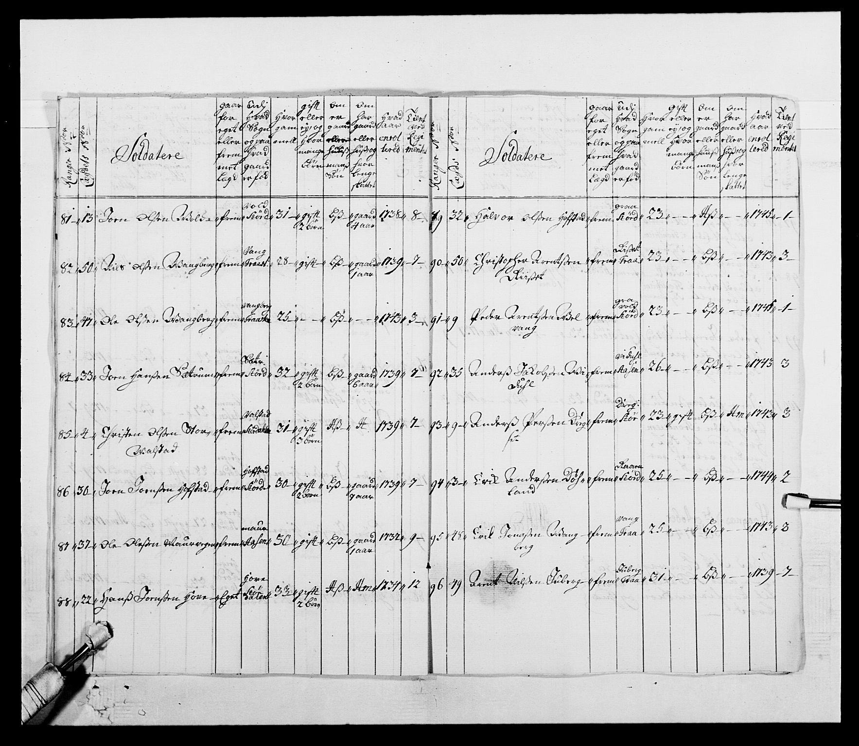 Kommanderende general (KG I) med Det norske krigsdirektorium, AV/RA-EA-5419/E/Ea/L0509: 1. Trondheimske regiment, 1740-1748, p. 33