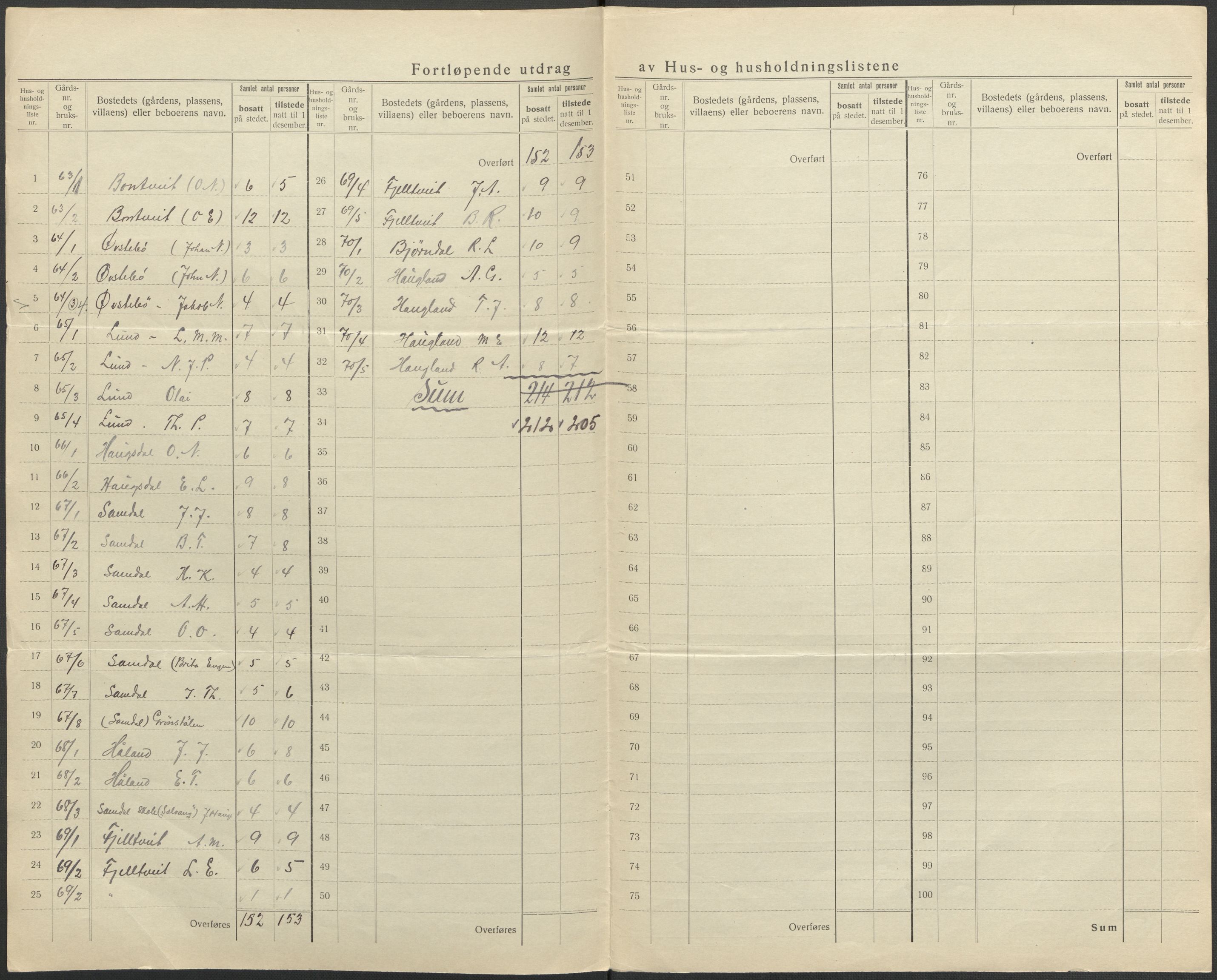 SAB, 1920 census for Fana, 1920, p. 60