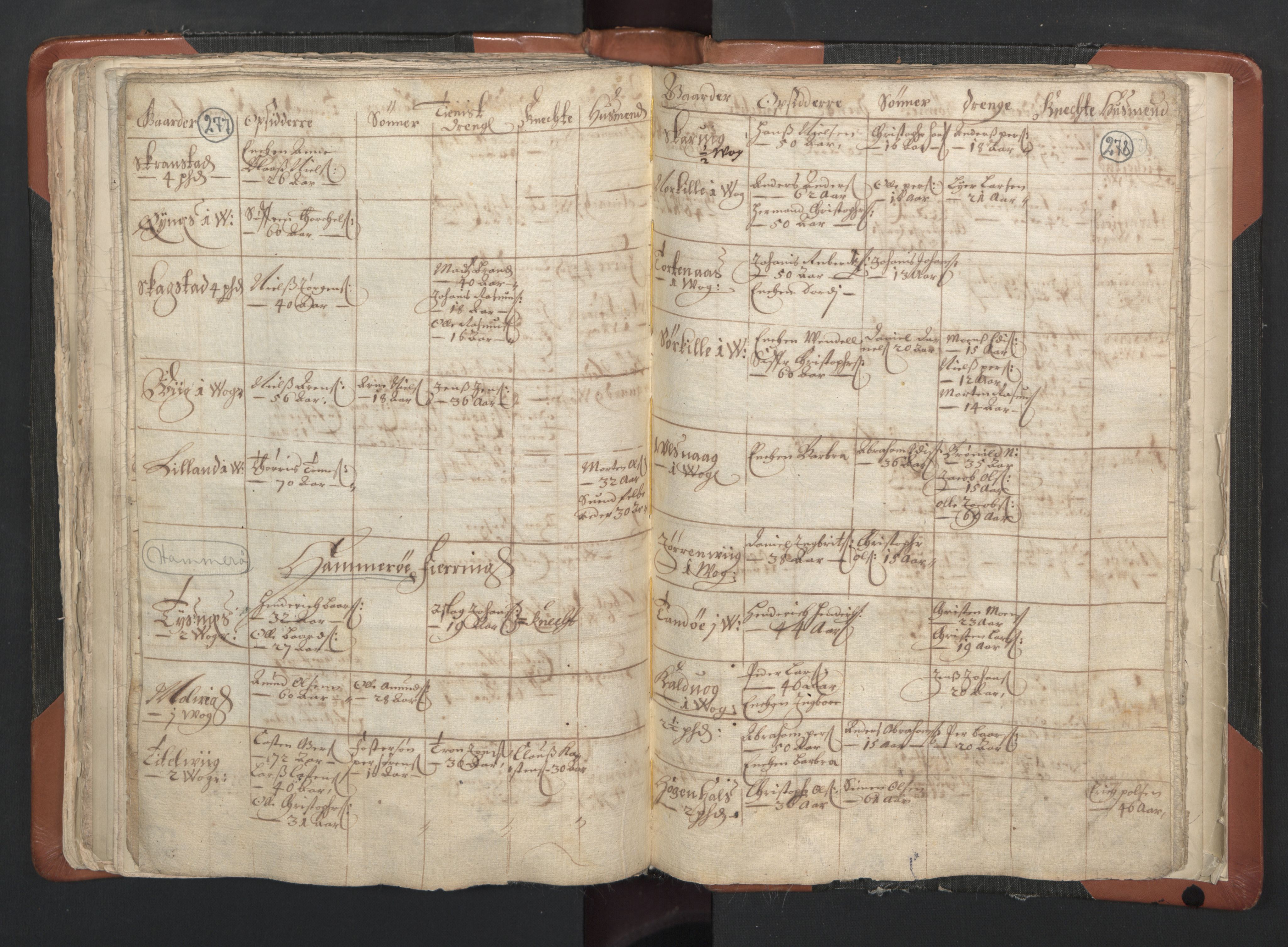 RA, Vicar's Census 1664-1666, no. 35: Helgeland deanery and Salten deanery, 1664-1666, p. 277-278