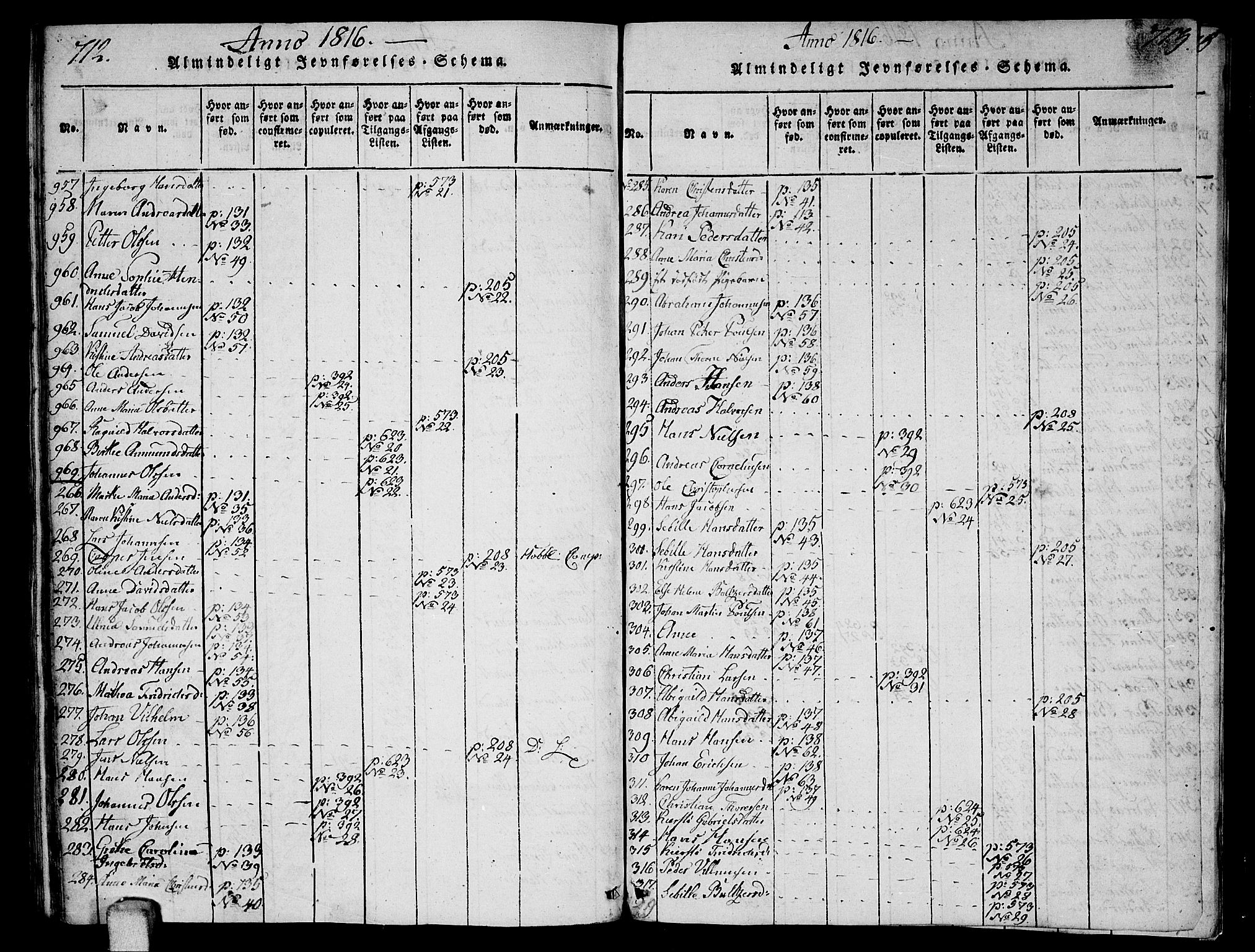 Ås prestekontor Kirkebøker, AV/SAO-A-10894/F/Fa/L0003: Parish register (official) no. I 3, 1814-1818, p. 712-713