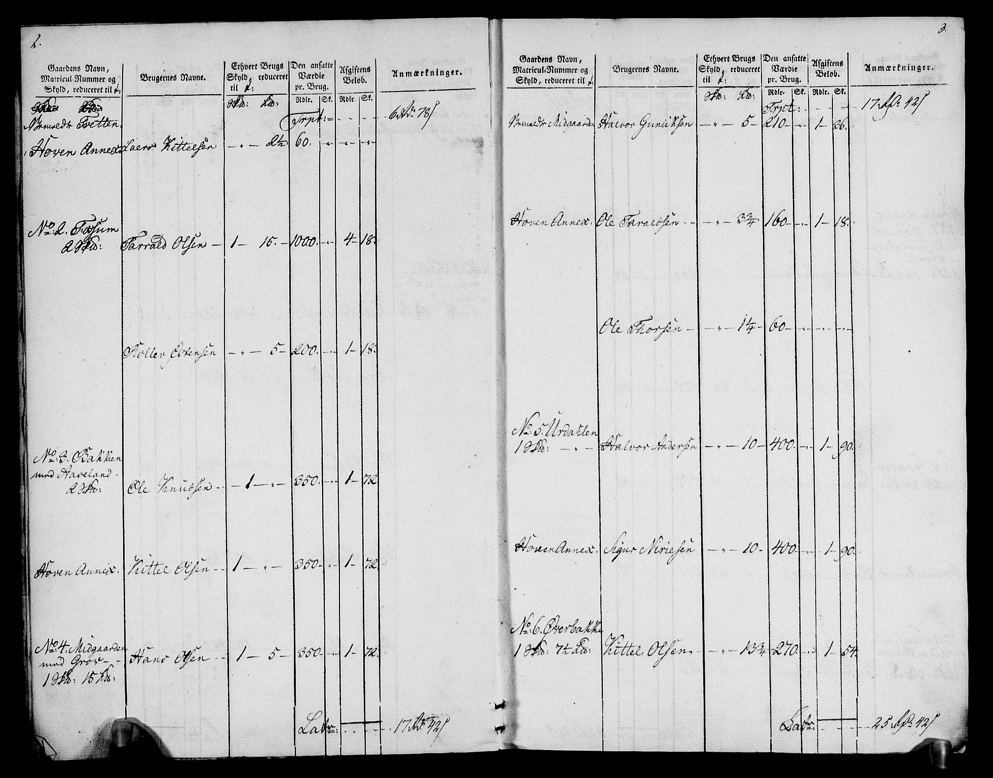 Rentekammeret inntil 1814, Realistisk ordnet avdeling, AV/RA-EA-4070/N/Ne/Nea/L0076: Øvre Telemarken fogderi. Oppebørselsregister, 1803-1804, p. 4