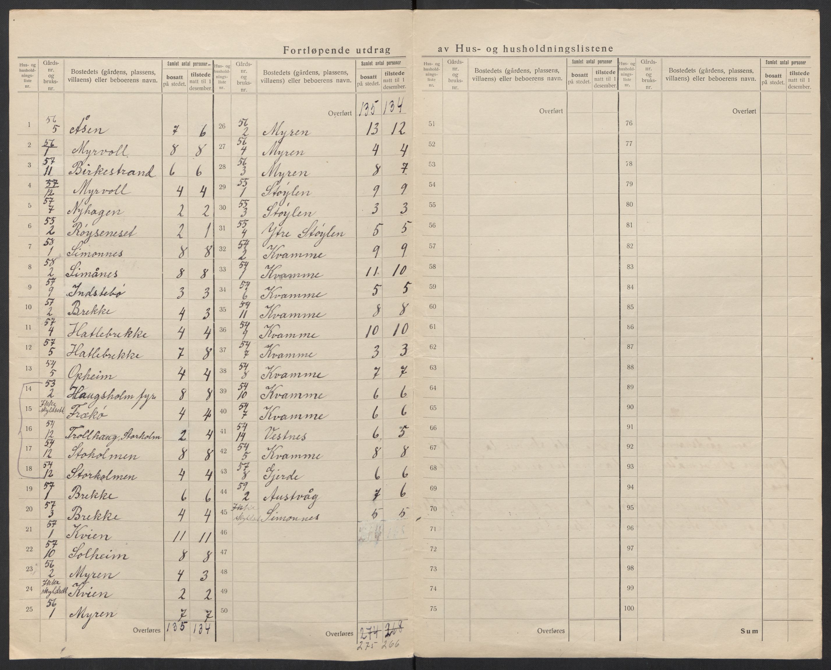 SAT, 1920 census for Sande (MR), 1920, p. 28