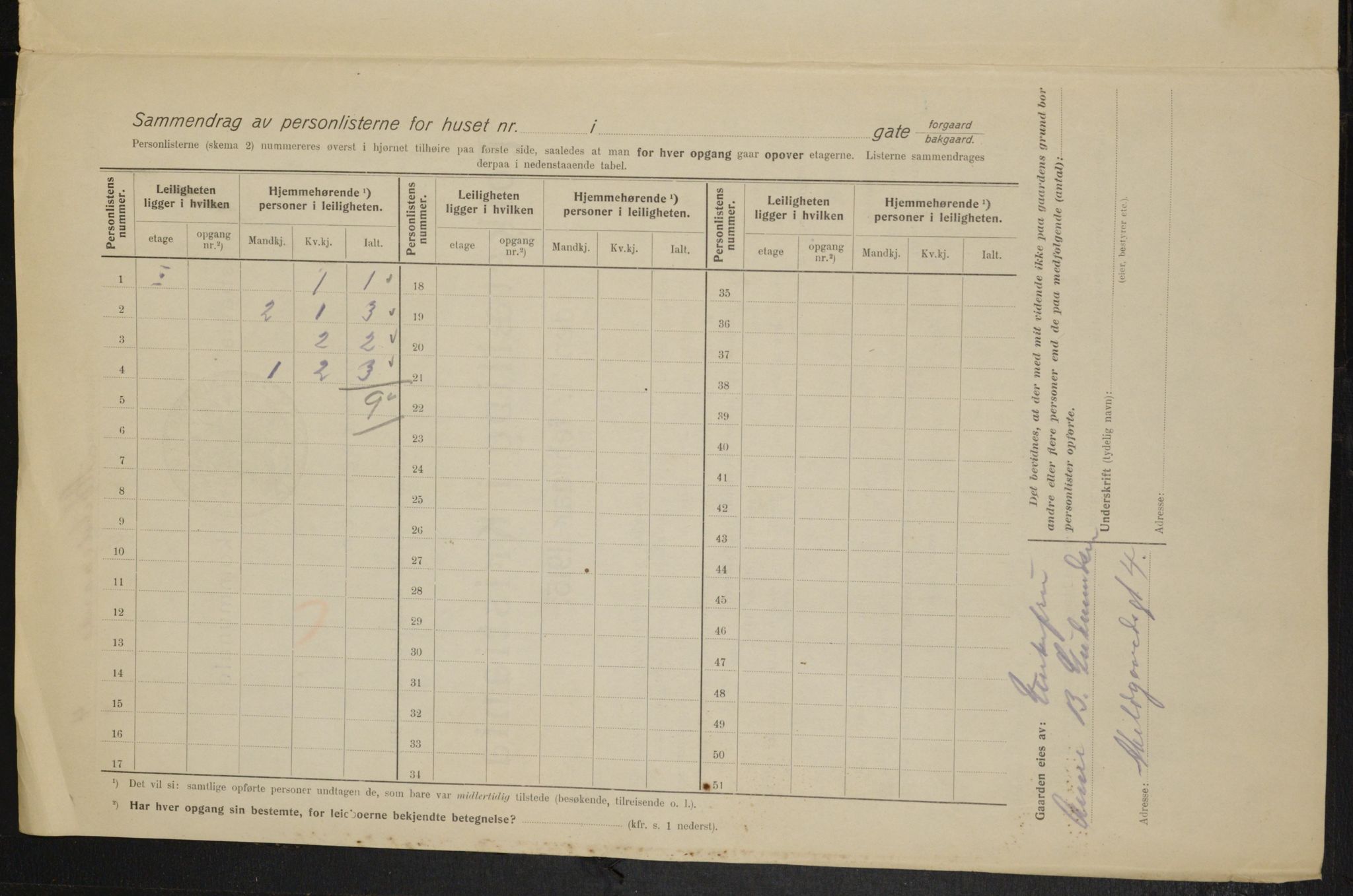 OBA, Municipal Census 1915 for Kristiania, 1915, p. 14