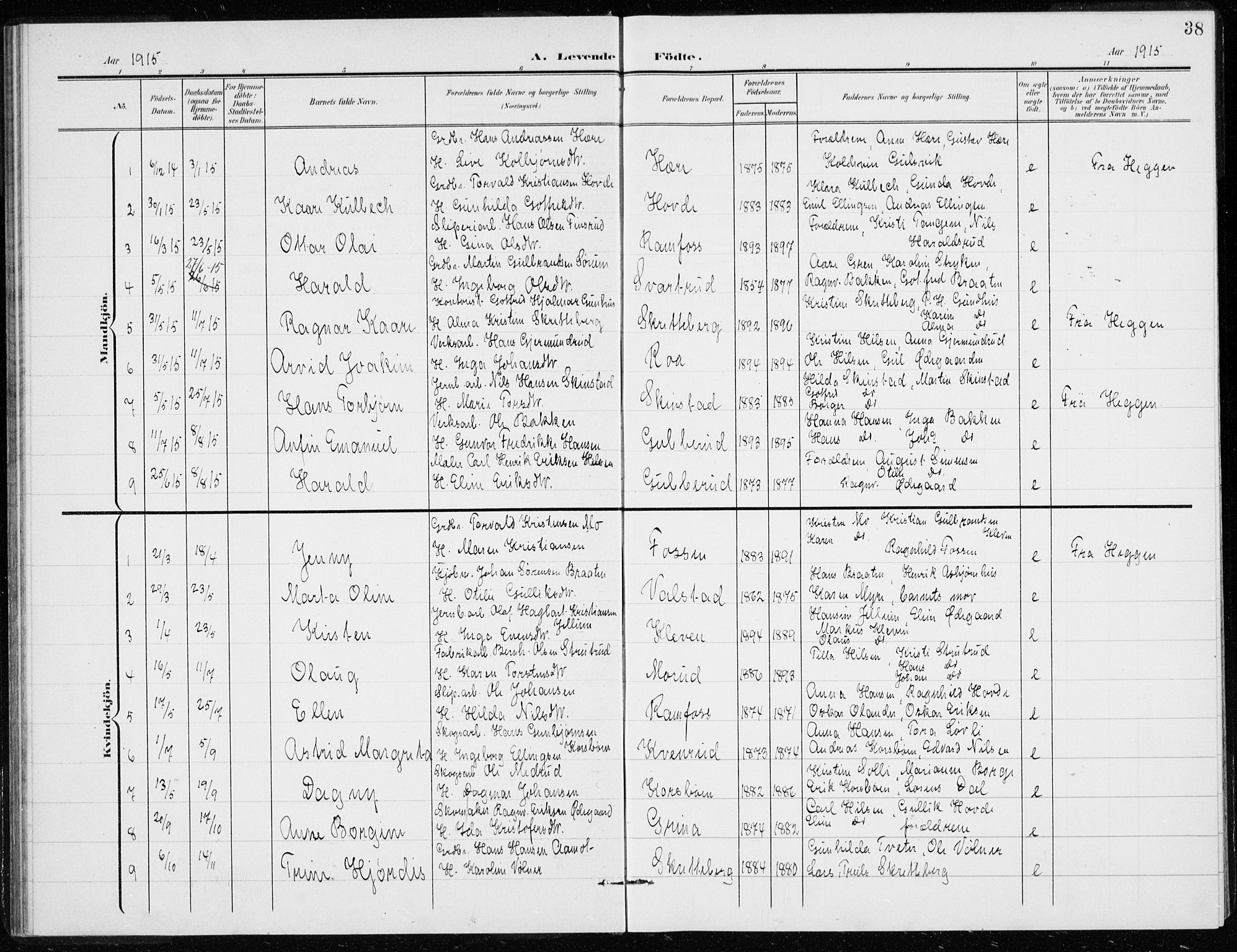 Modum kirkebøker, AV/SAKO-A-234/G/Gd/L0001: Parish register (copy) no. IV 1, 1901-1921, p. 38