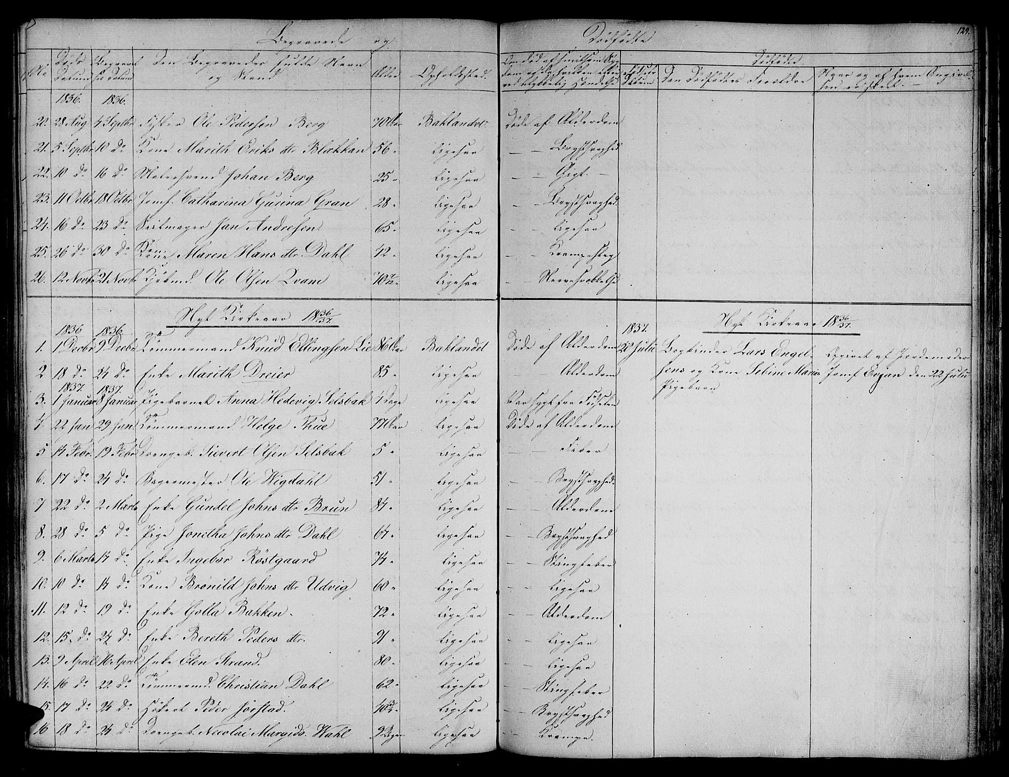 Ministerialprotokoller, klokkerbøker og fødselsregistre - Sør-Trøndelag, SAT/A-1456/604/L0182: Parish register (official) no. 604A03, 1818-1850, p. 129