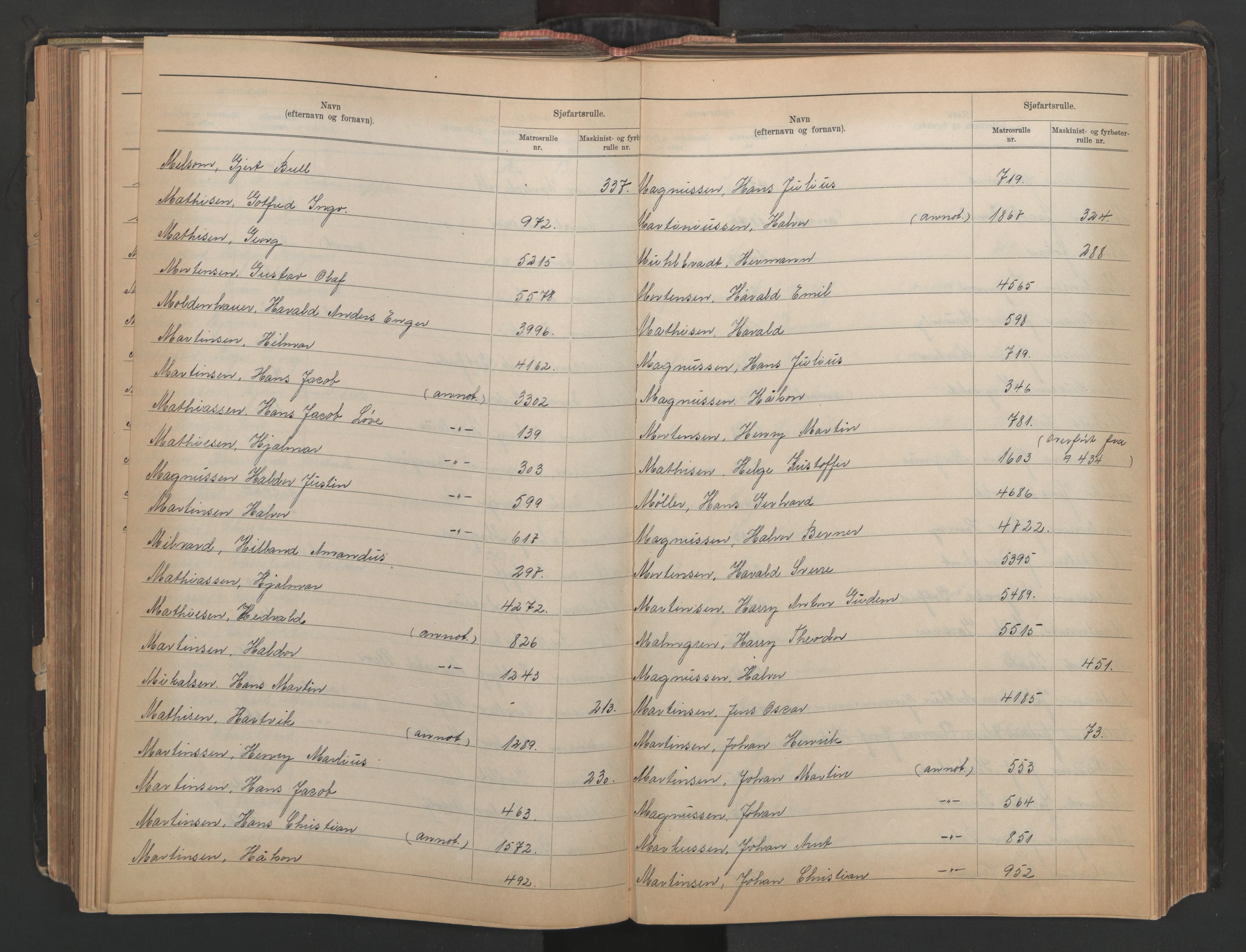 Larvik innrulleringskontor, AV/SAKO-A-787/G/Ga/L0004: Registre til annotasjon- og hovedruller, 1868-1948, p. 122