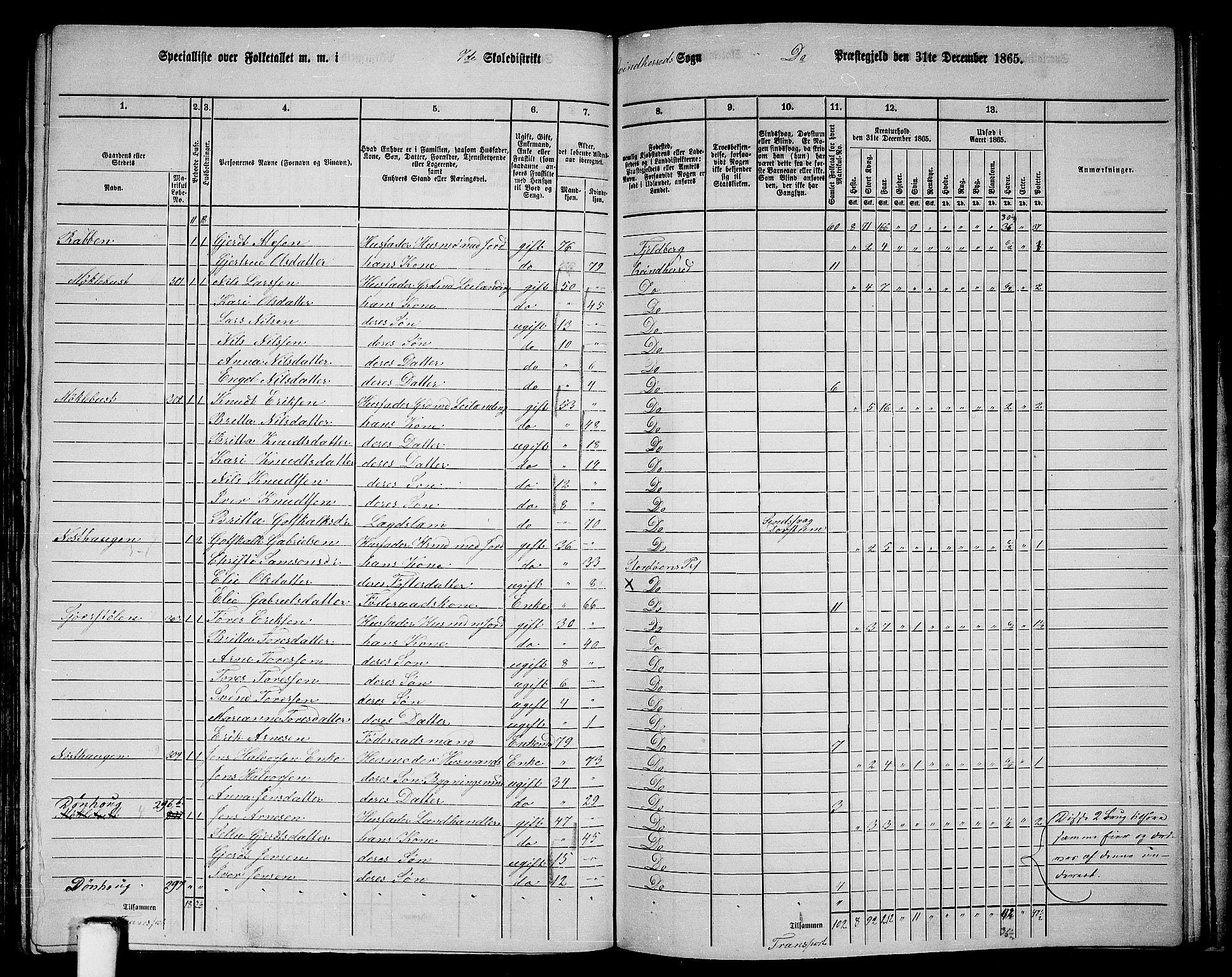 RA, 1865 census for Kvinnherad, 1865, p. 161