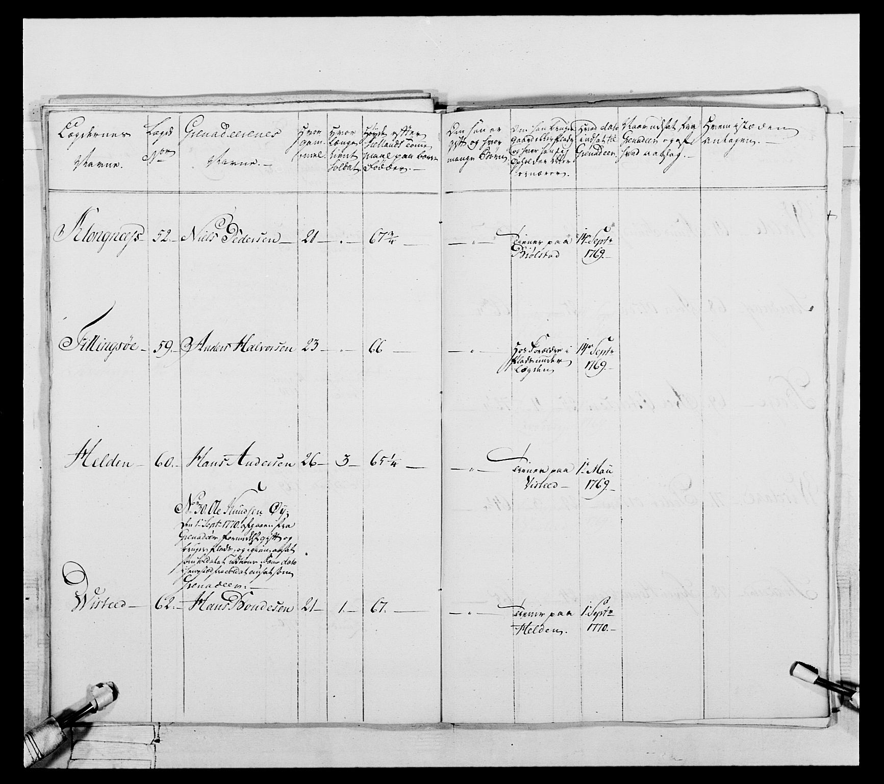 Generalitets- og kommissariatskollegiet, Det kongelige norske kommissariatskollegium, AV/RA-EA-5420/E/Eh/L0057: 1. Opplandske nasjonale infanteriregiment, 1769-1771, p. 538