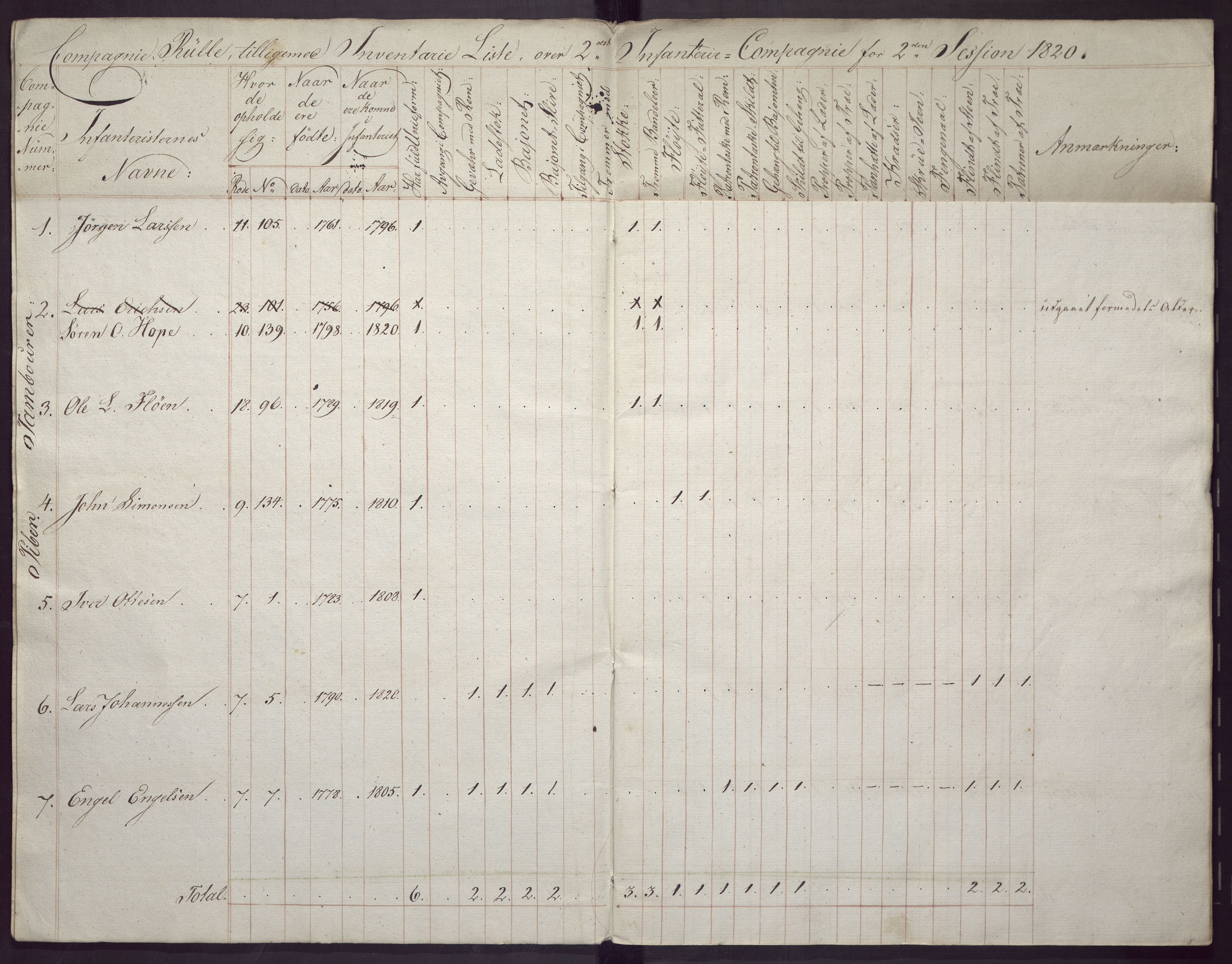 Borgervæpningen i Bergen, BBA/A-1301/G/Ge/L0002: 2. infanterikompani, 1820