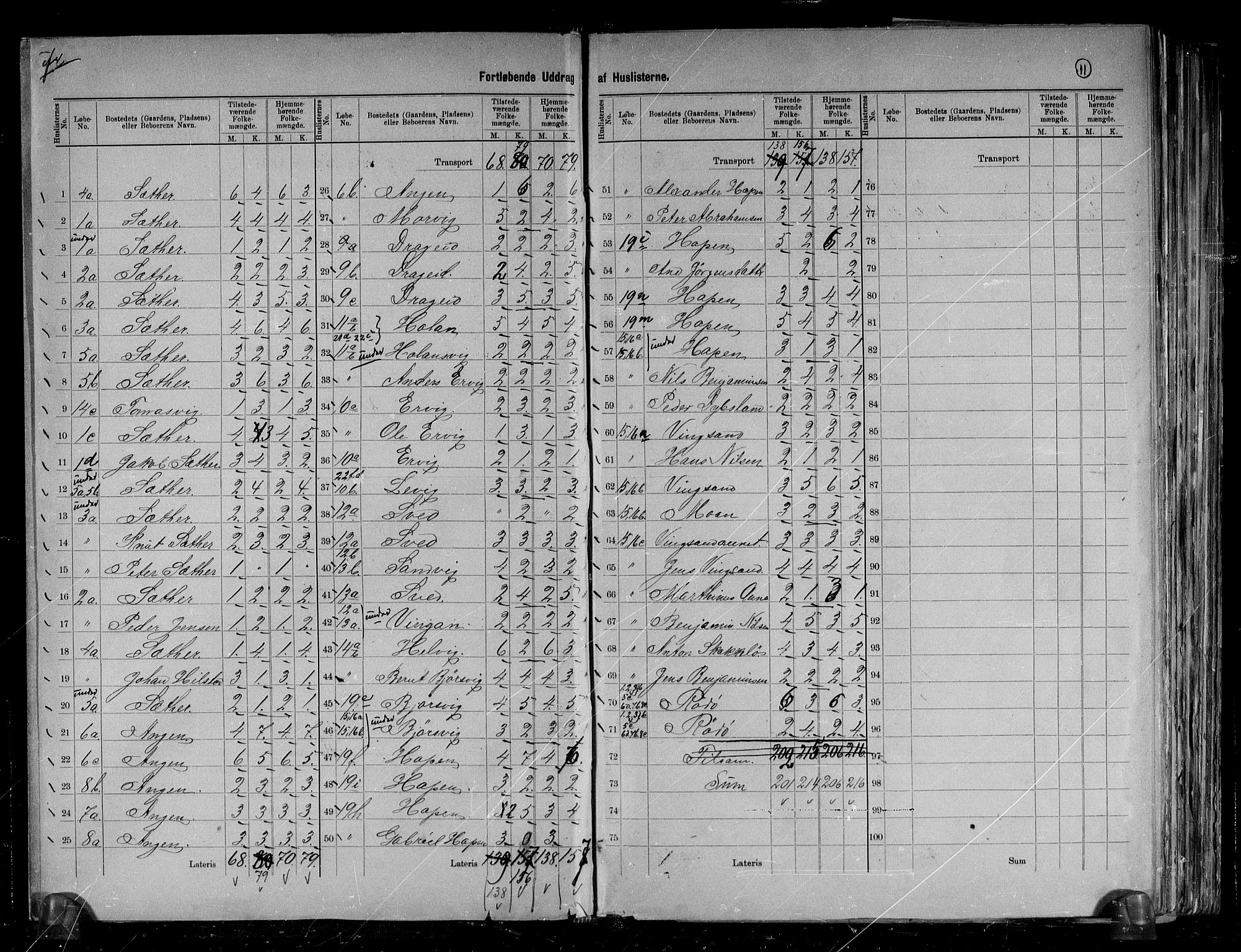 RA, 1891 census for 1632 Bjørnør, 1891, p. 11