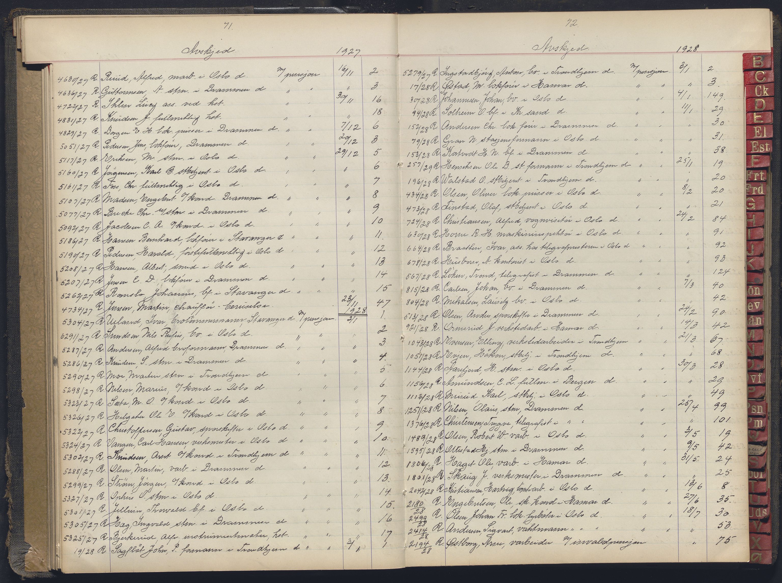 Norges statsbaner, Administrasjons- økonomi- og personalavdelingen, AV/RA-S-3412/A/Aa/L0037: Register til forhandlingsprotokoll, 1922-1928, p. 71-72