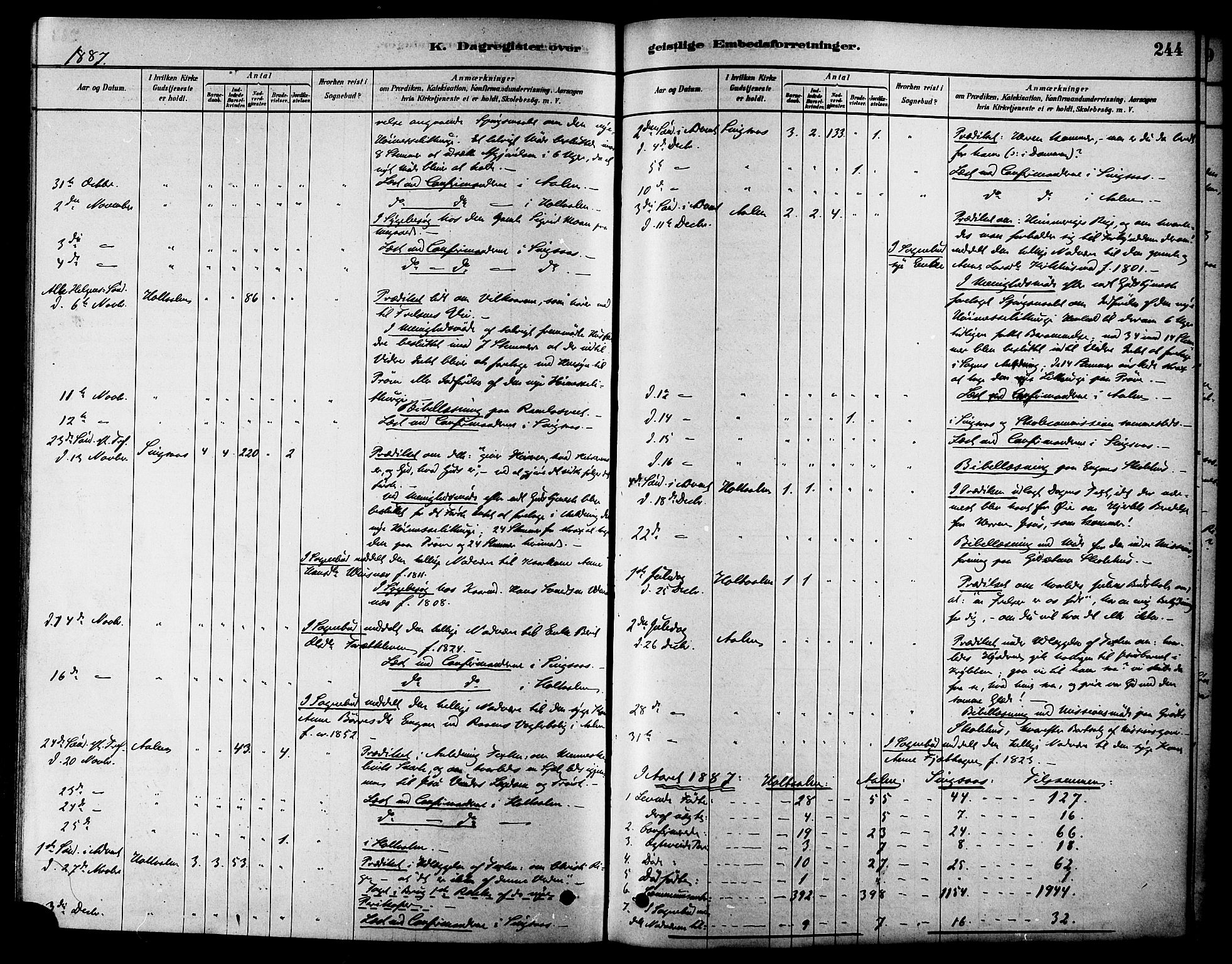 Ministerialprotokoller, klokkerbøker og fødselsregistre - Sør-Trøndelag, AV/SAT-A-1456/686/L0983: Parish register (official) no. 686A01, 1879-1890, p. 244