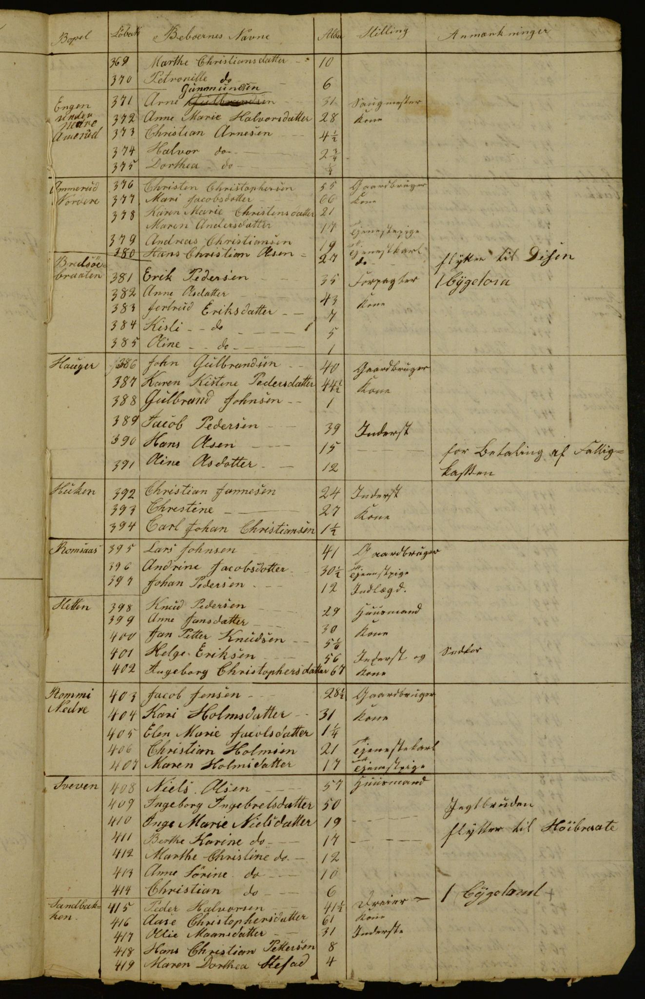 OBA, Census for Aker 1836, 1836, p. 54