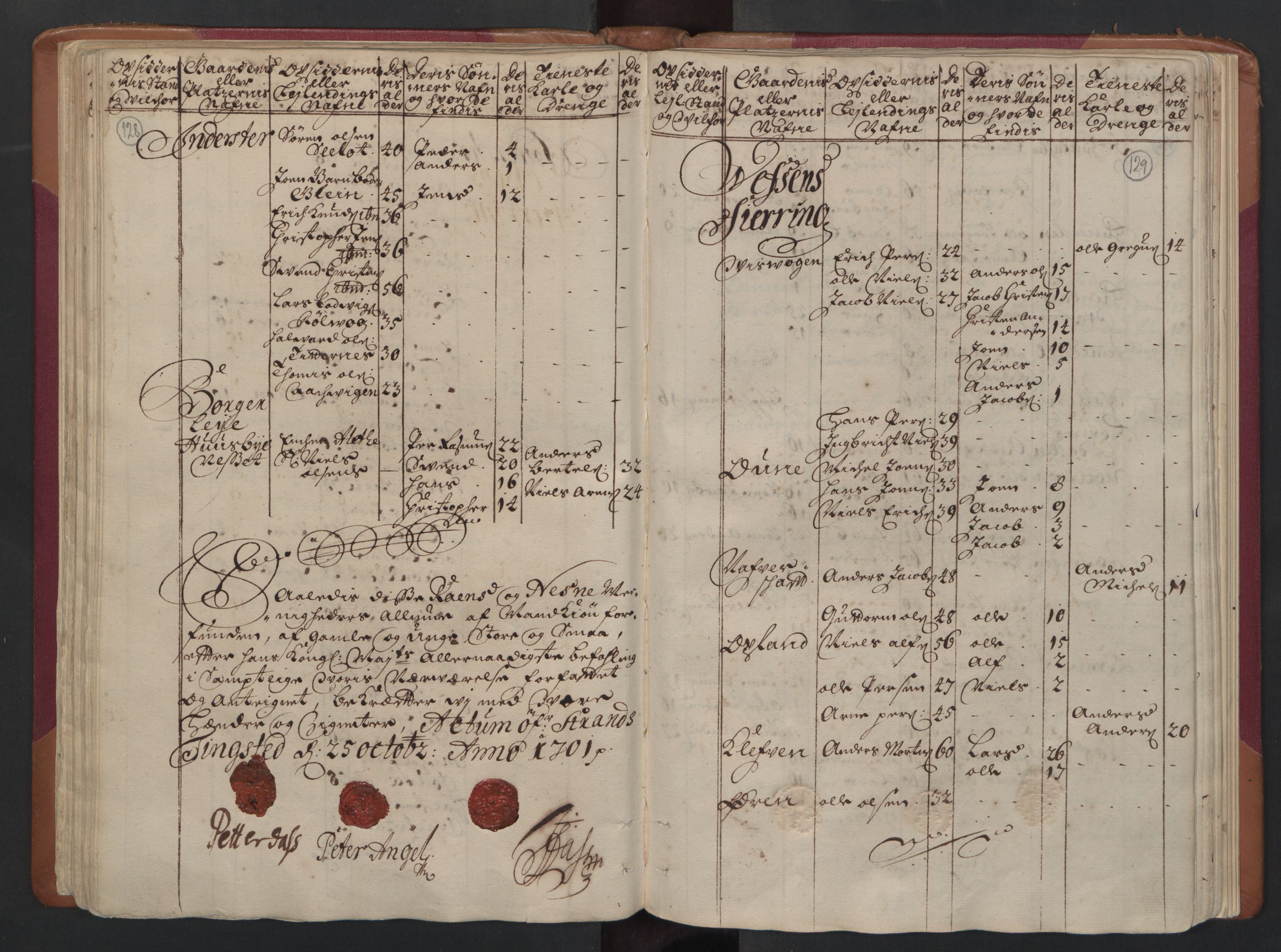 RA, Census (manntall) 1701, no. 16: Helgeland fogderi, 1701, p. 128-129