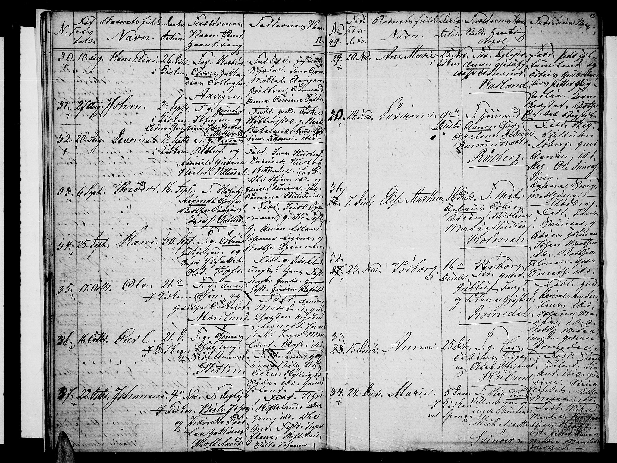 Sør-Audnedal sokneprestkontor, AV/SAK-1111-0039/F/Fb/Fbb/L0002: Parish register (copy) no. B 2, 1846-1865, p. 13