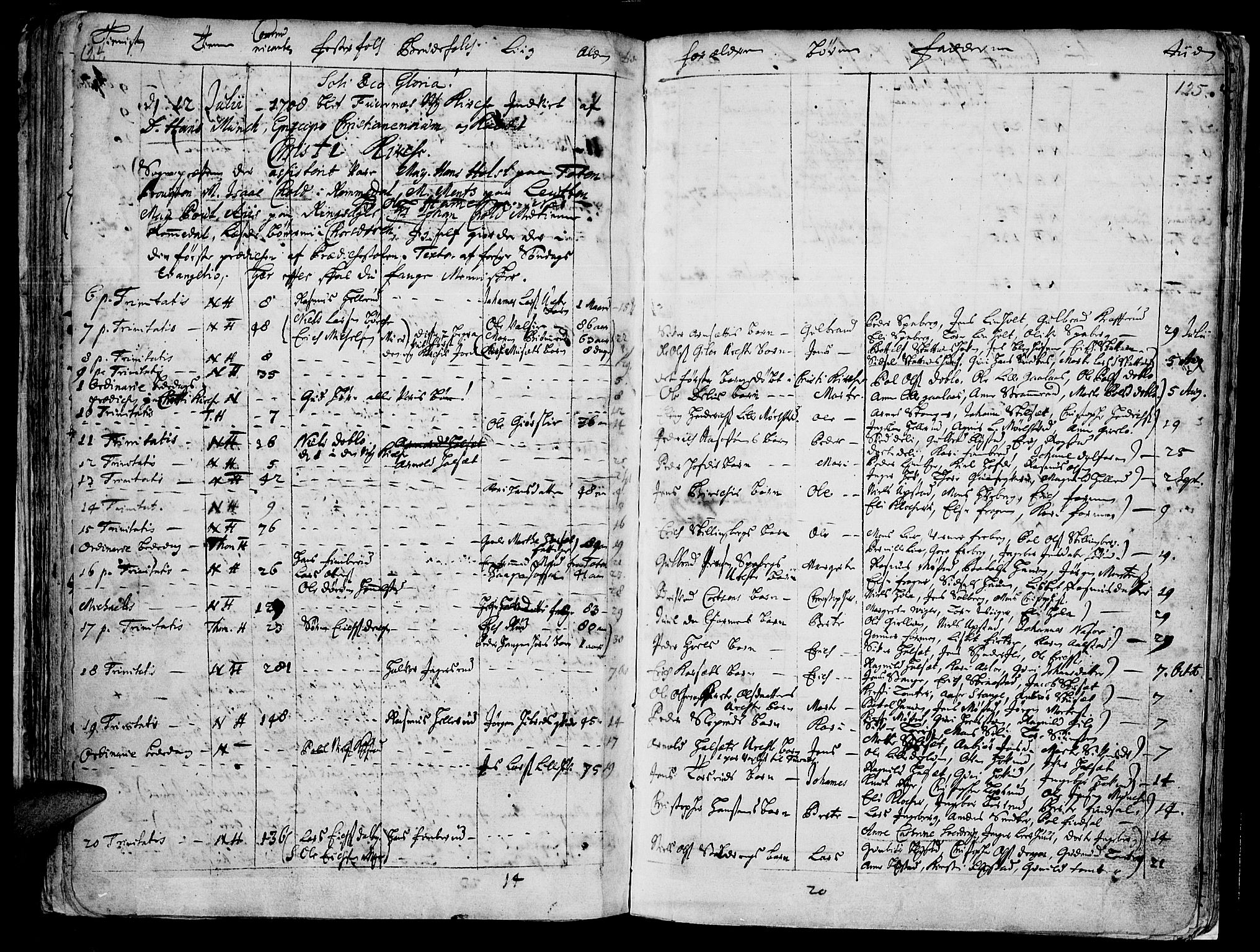 Vang prestekontor, Hedmark, SAH/PREST-008/H/Ha/Haa/L0001: Parish register (official) no. 1, 1683-1713, p. 124-125