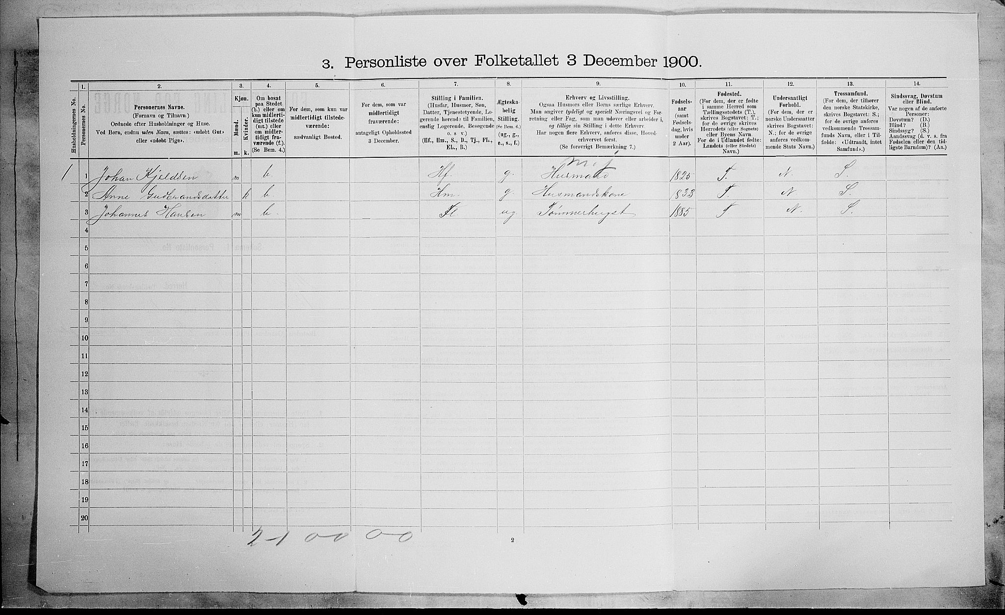 SAH, 1900 census for Nordre Land, 1900, p. 448