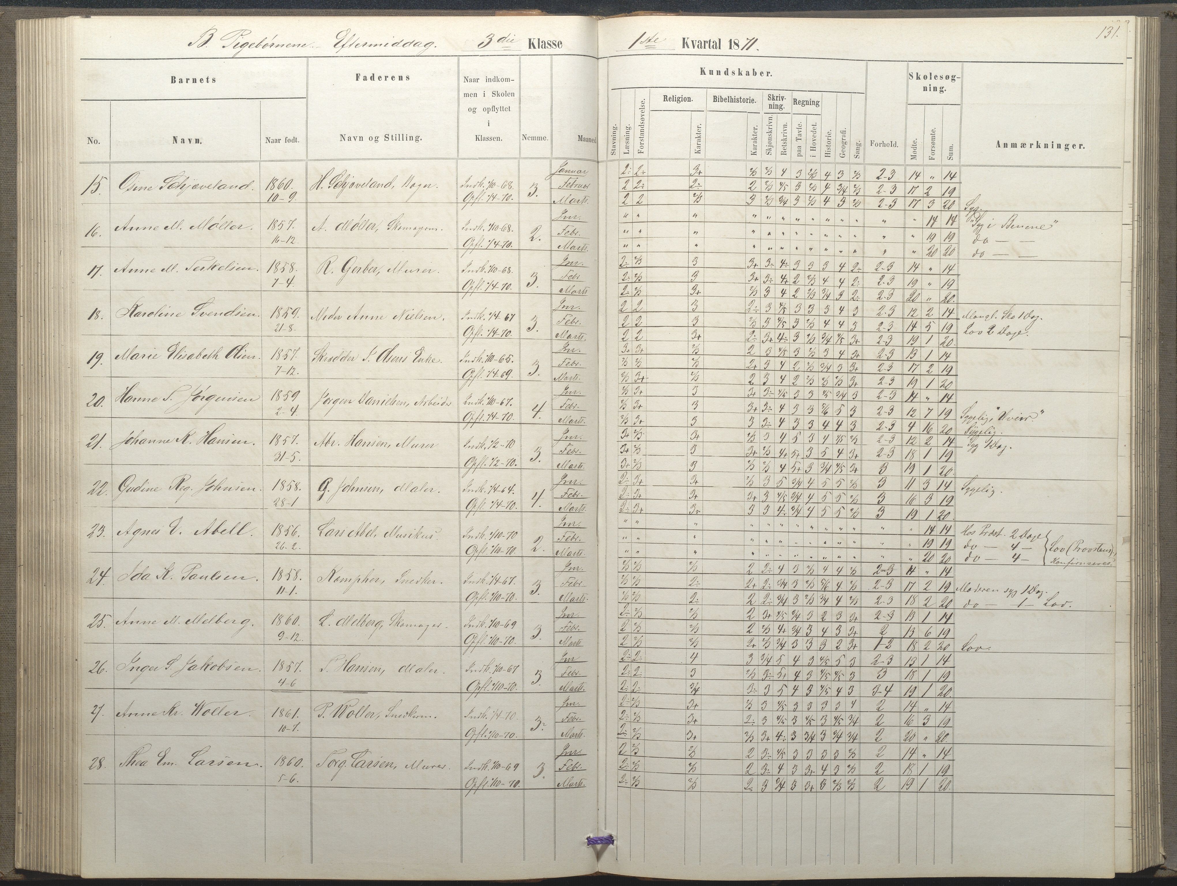 Arendal kommune, Katalog I, AAKS/KA0906-PK-I/07/L0035: Protokoll for øverste klasse (fra 1/10 1867 - 1875 benyttet for 3. klasse), 1865-1867, p. 131