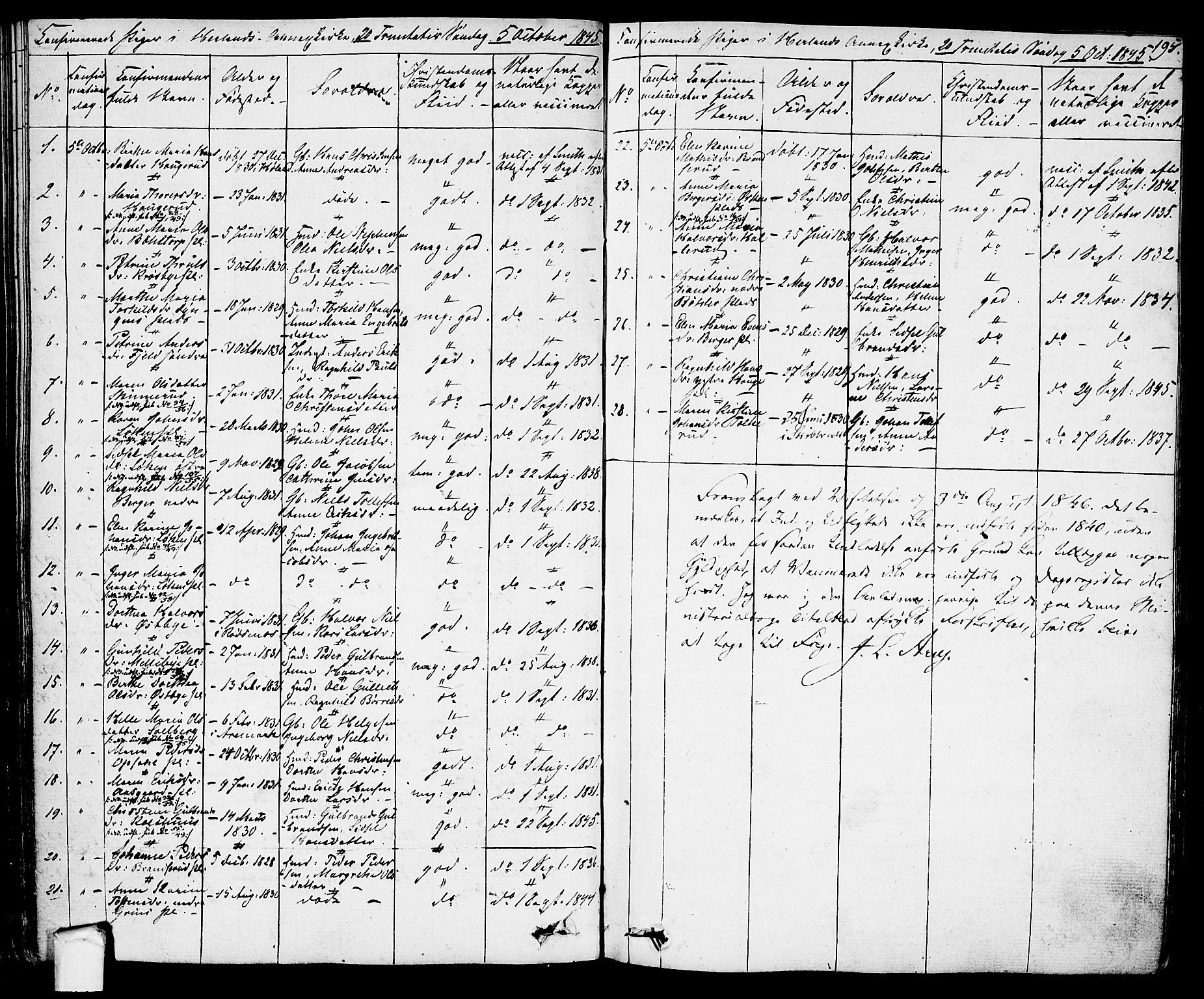 Eidsberg prestekontor Kirkebøker, AV/SAO-A-10905/F/Fa/L0008: Parish register (official) no. I 8, 1832-1848, p. 195