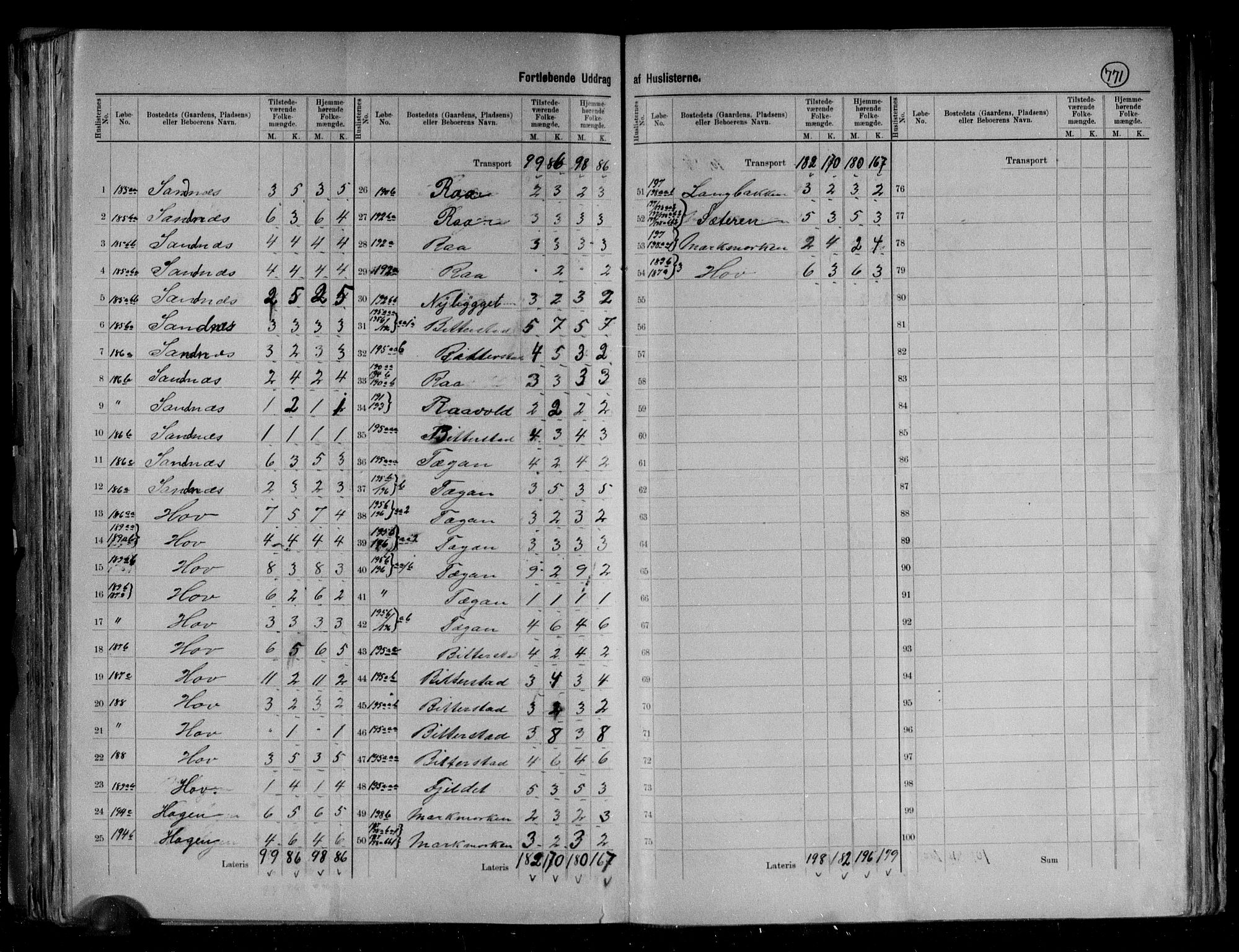 RA, 1891 census for 1866 Hadsel, 1891, p. 36