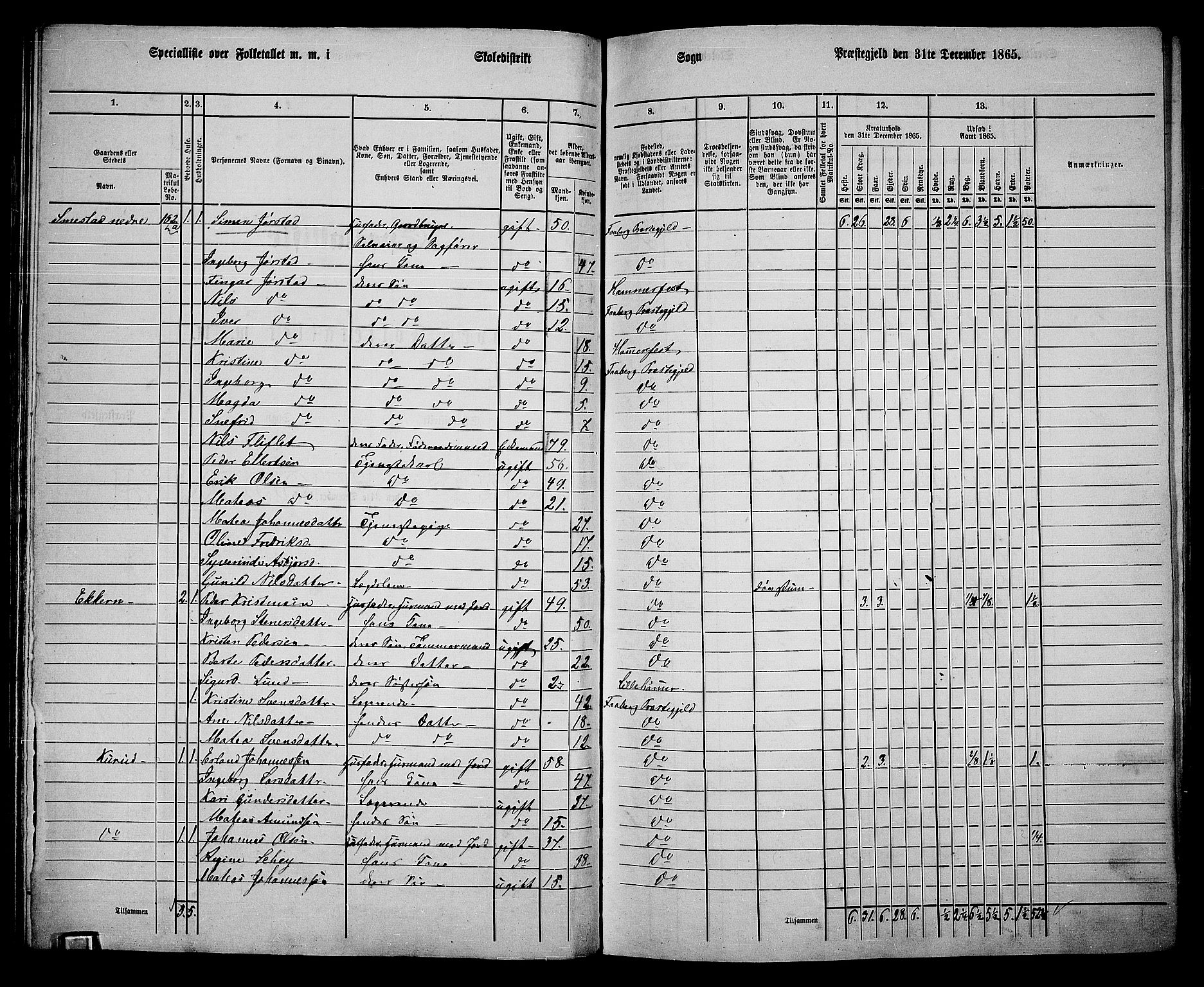 RA, 1865 census for Fåberg/Fåberg og Lillehammer, 1865, p. 95