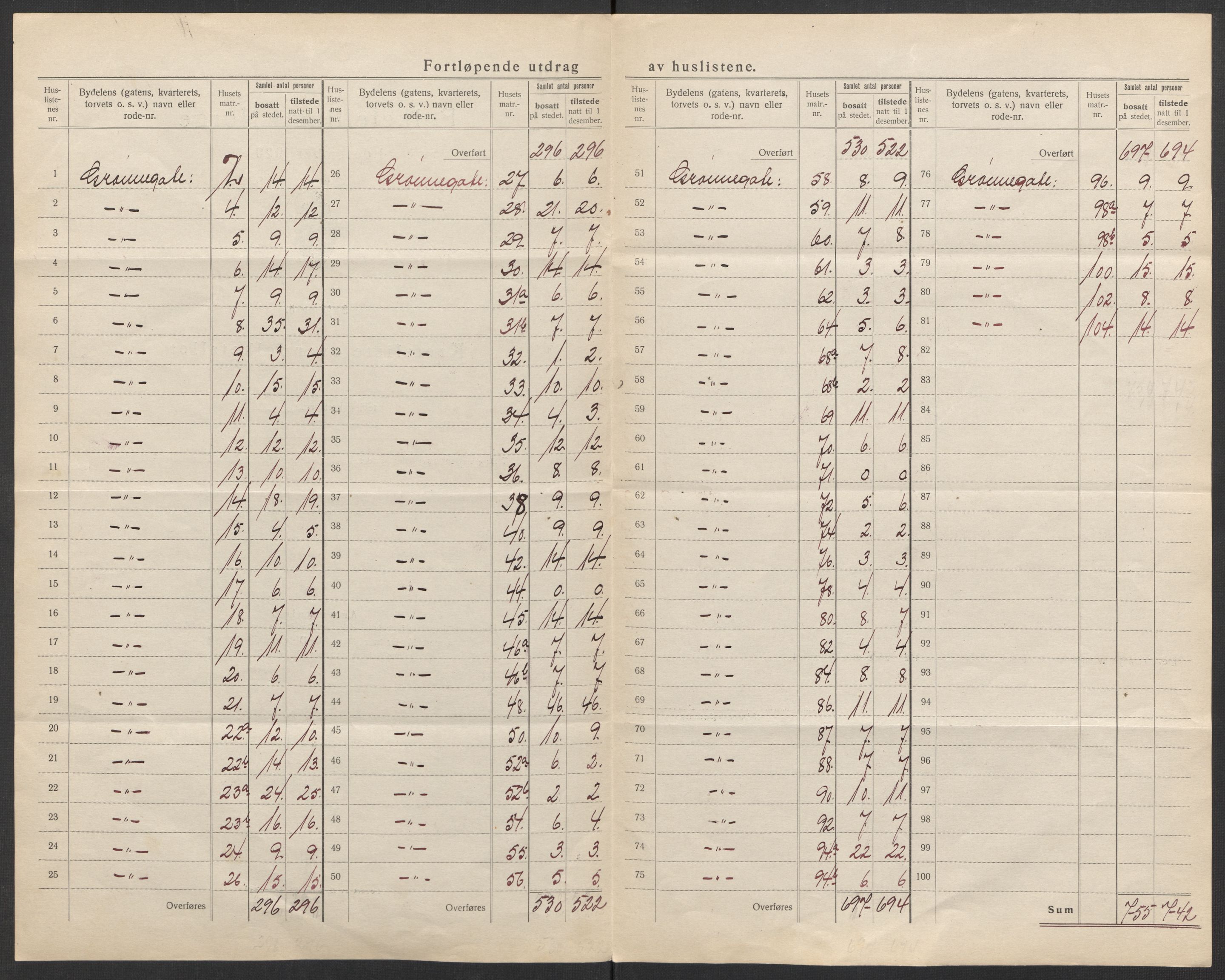 SATØ, 1920 census for Tromsø, 1920, p. 30