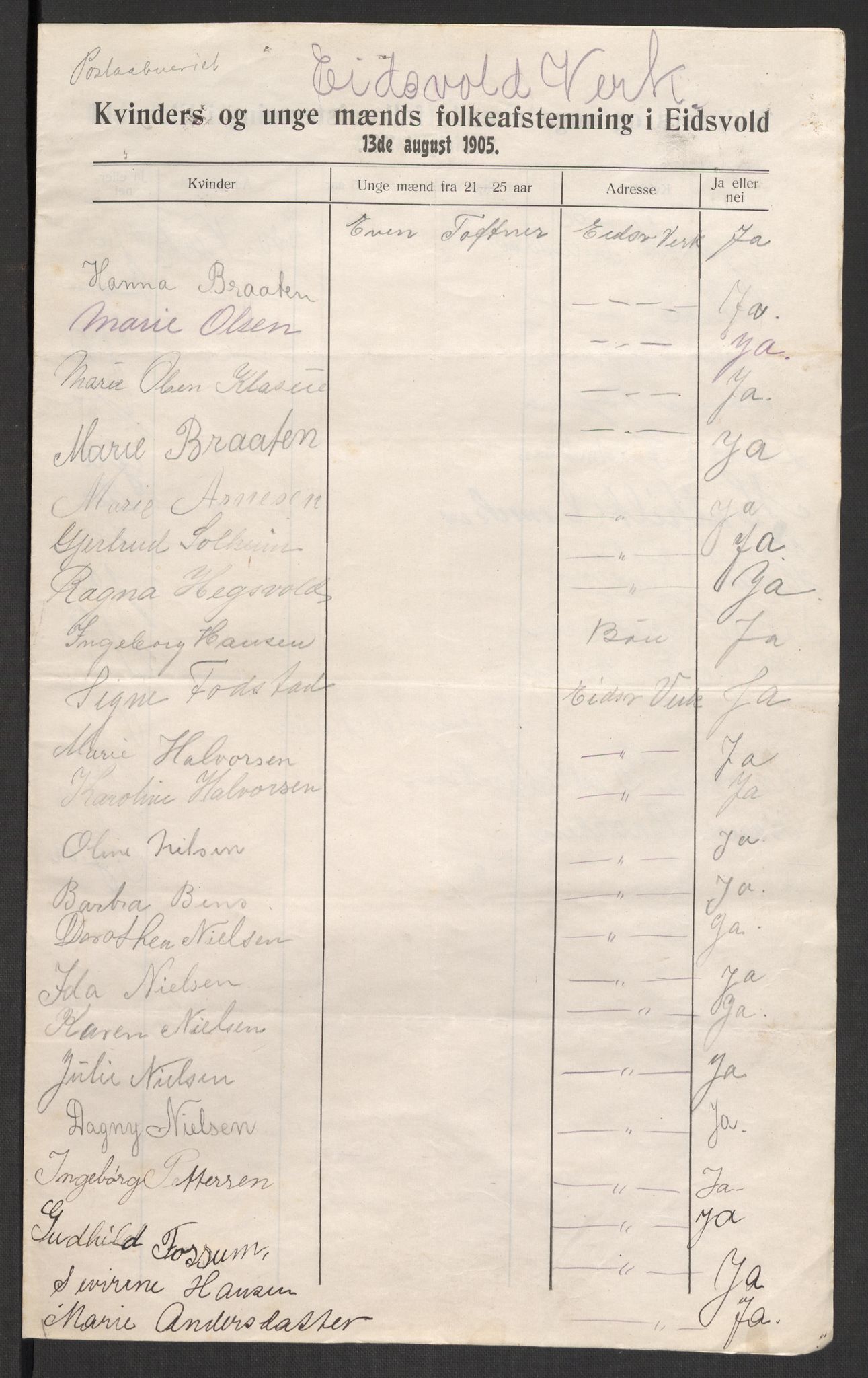 Justisdepartementet, 2. sivilkontor C, AV/RA-S-1040/F/L0125B/0002: Folkeavstemmingen august 1905 / Kvinnenes stemmelister, 1905, p. 214