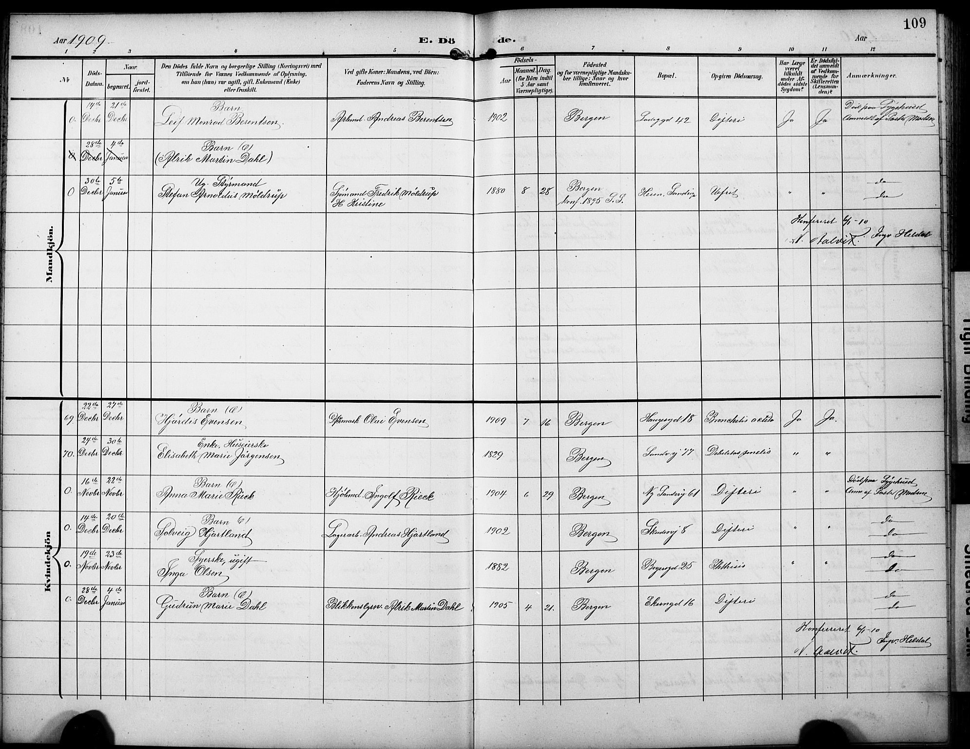 Sandviken Sokneprestembete, AV/SAB-A-77601/H/Hb/L0017: Parish register (copy) no. E 1, 1903-1926, p. 109