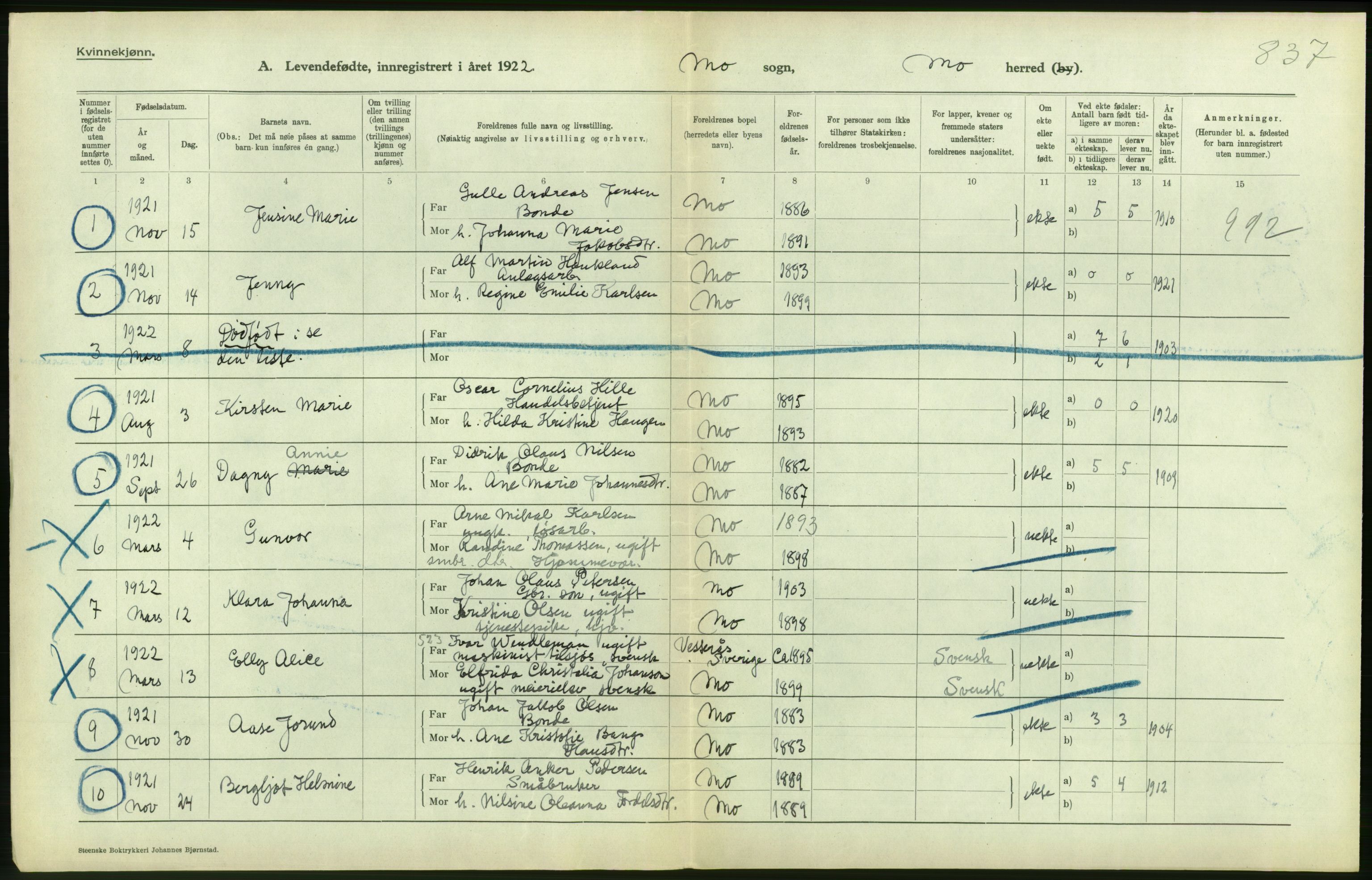 Statistisk sentralbyrå, Sosiodemografiske emner, Befolkning, RA/S-2228/D/Df/Dfc/Dfcb/L0044: Nordland fylke: Levendefødte menn og kvinner. Bygder og byer., 1922, p. 292