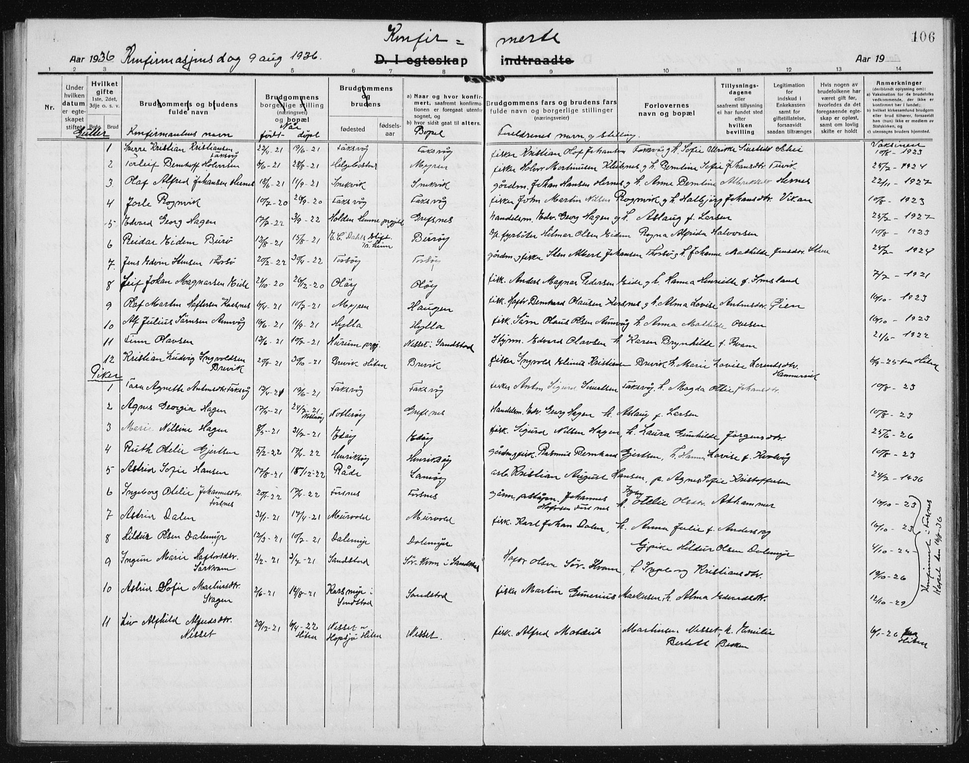 Ministerialprotokoller, klokkerbøker og fødselsregistre - Sør-Trøndelag, SAT/A-1456/635/L0554: Parish register (copy) no. 635C02, 1919-1942, p. 106
