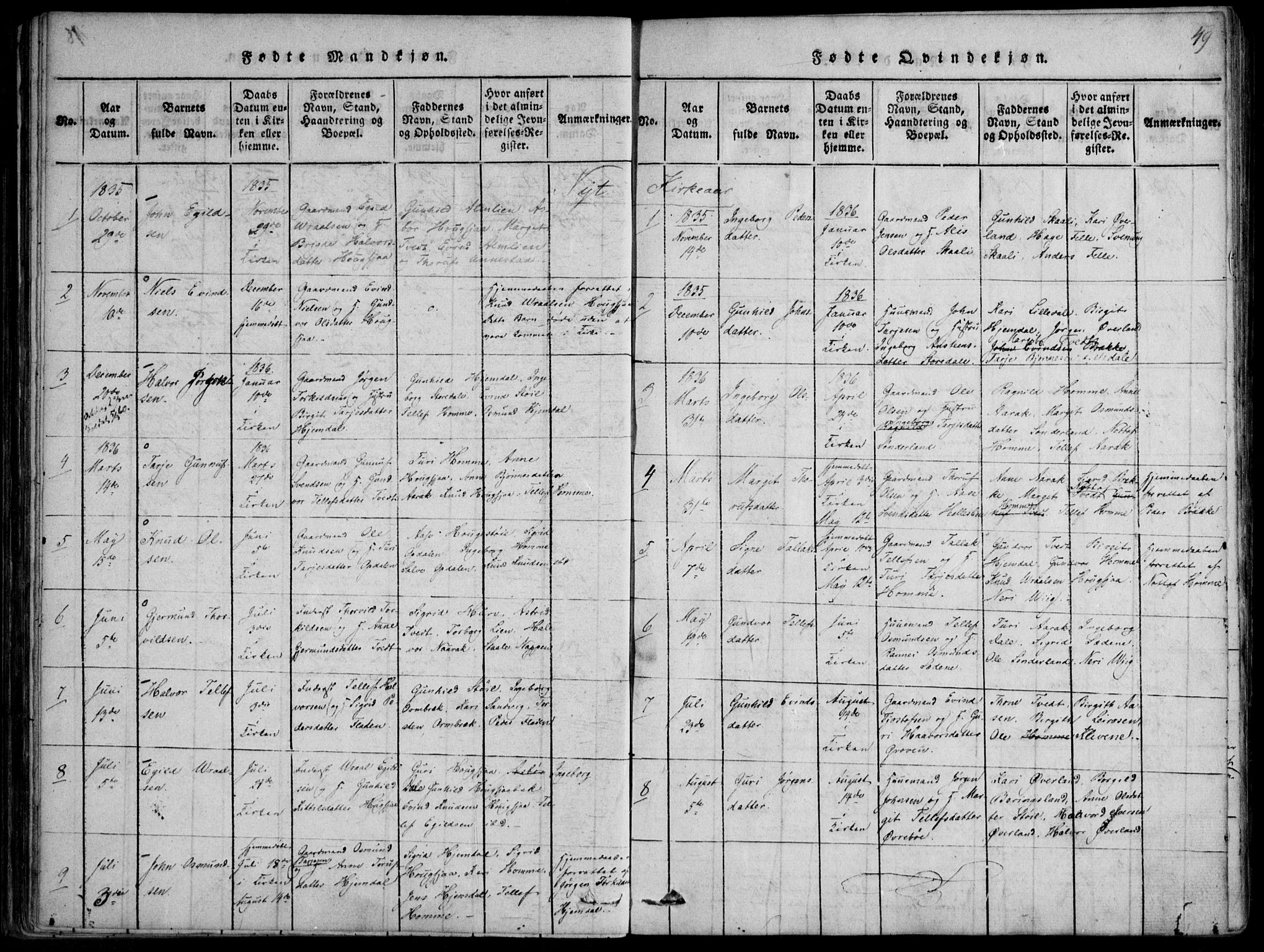 Nissedal kirkebøker, SAKO/A-288/F/Fb/L0001: Parish register (official) no. II 1, 1814-1845, p. 49