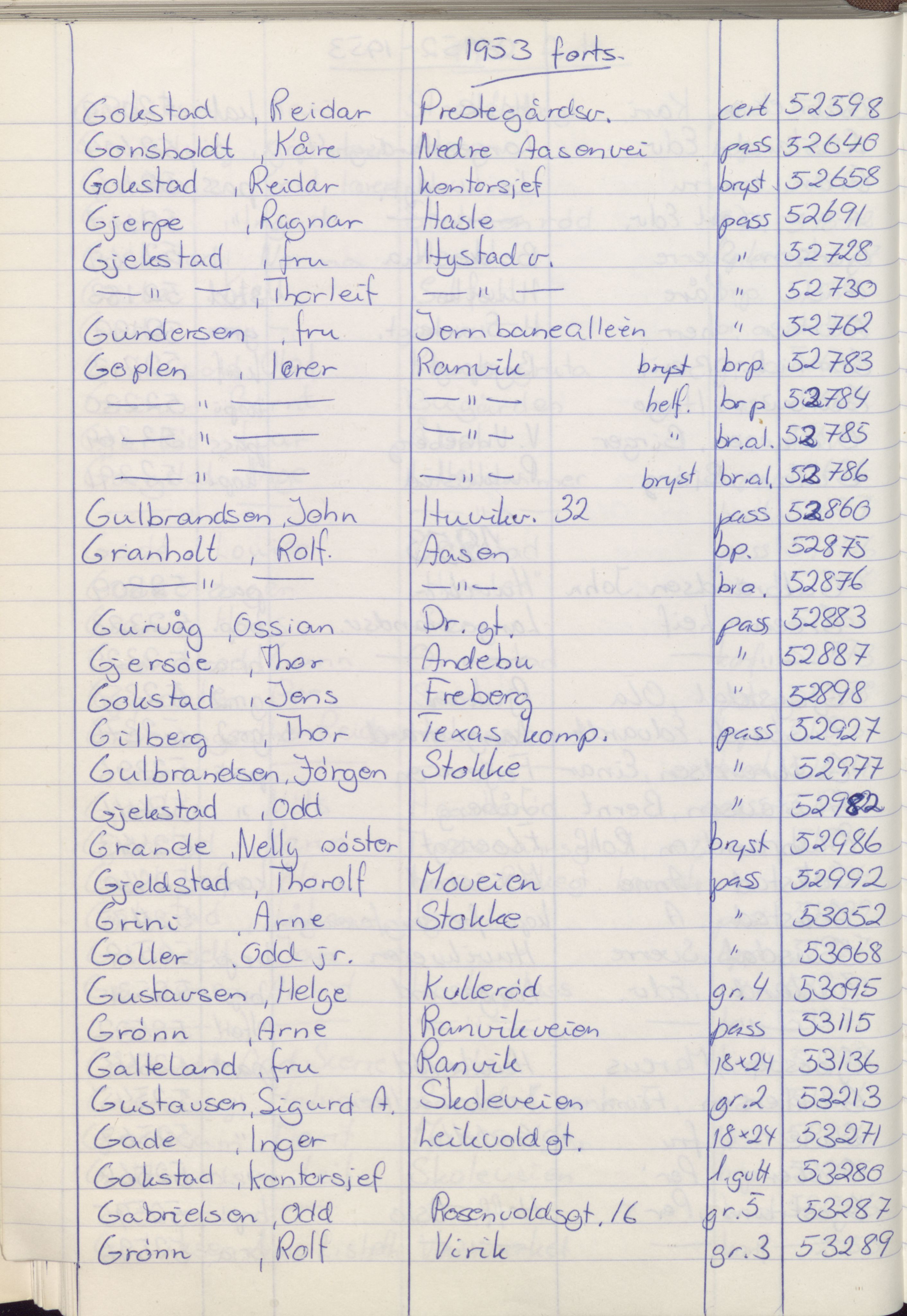 Pa 1494 - Jørgensen, Antonius. Fotograf, VEMU/A-2760/F/Fa, 1927-2004, p. 1298