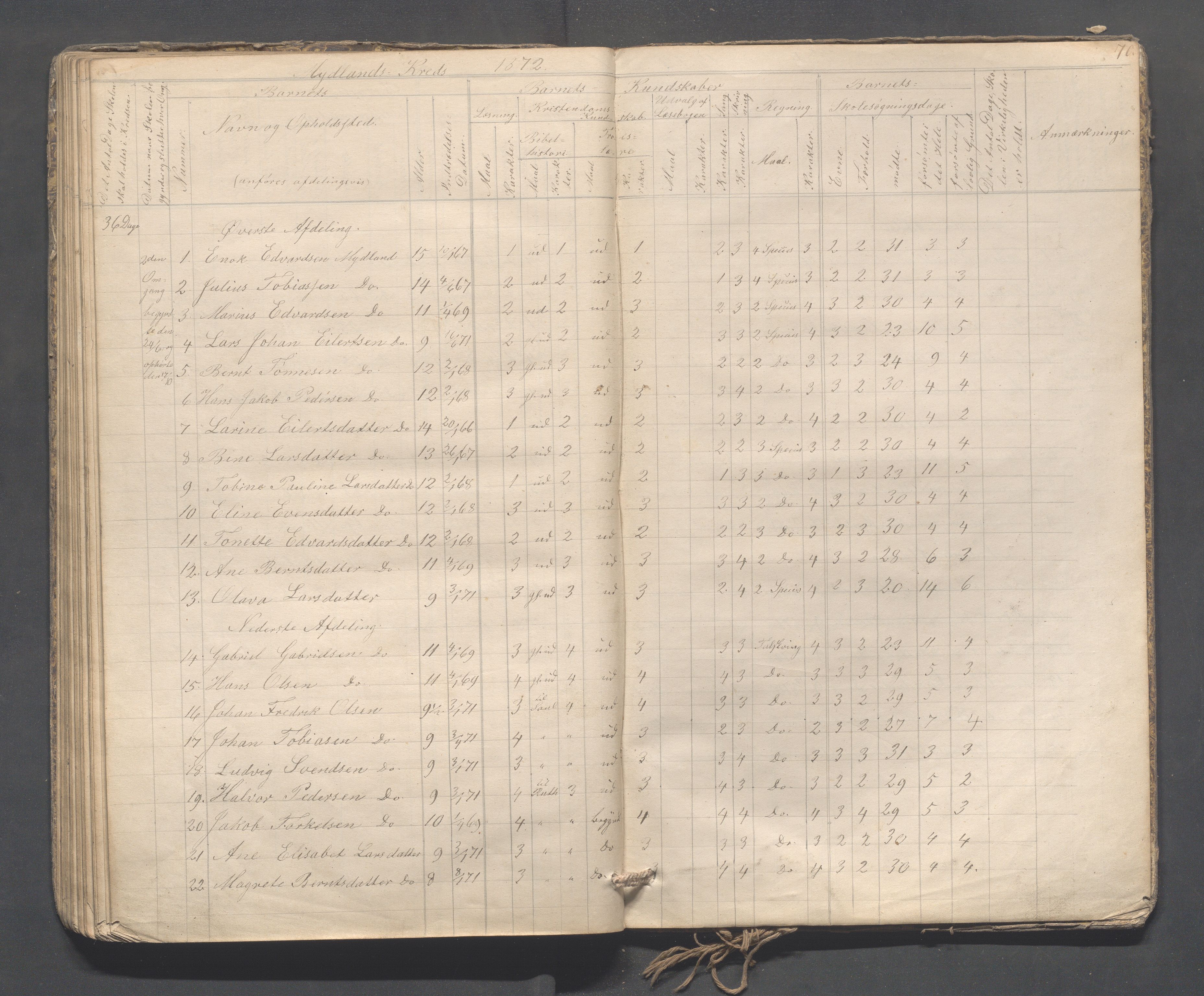 Sokndal kommune- Skolestyret/Skolekontoret, IKAR/K-101142/H/L0009: Skoleprotokoll - Mydland, Årrestad, Årsvoll, 1857-1872, p. 70