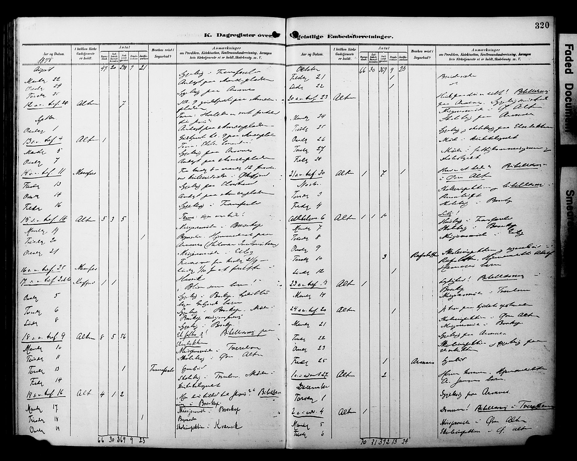 Alta sokneprestkontor, SATØ/S-1338/H/Ha/L0003.kirke: Parish register (official) no. 3, 1892-1904, p. 320