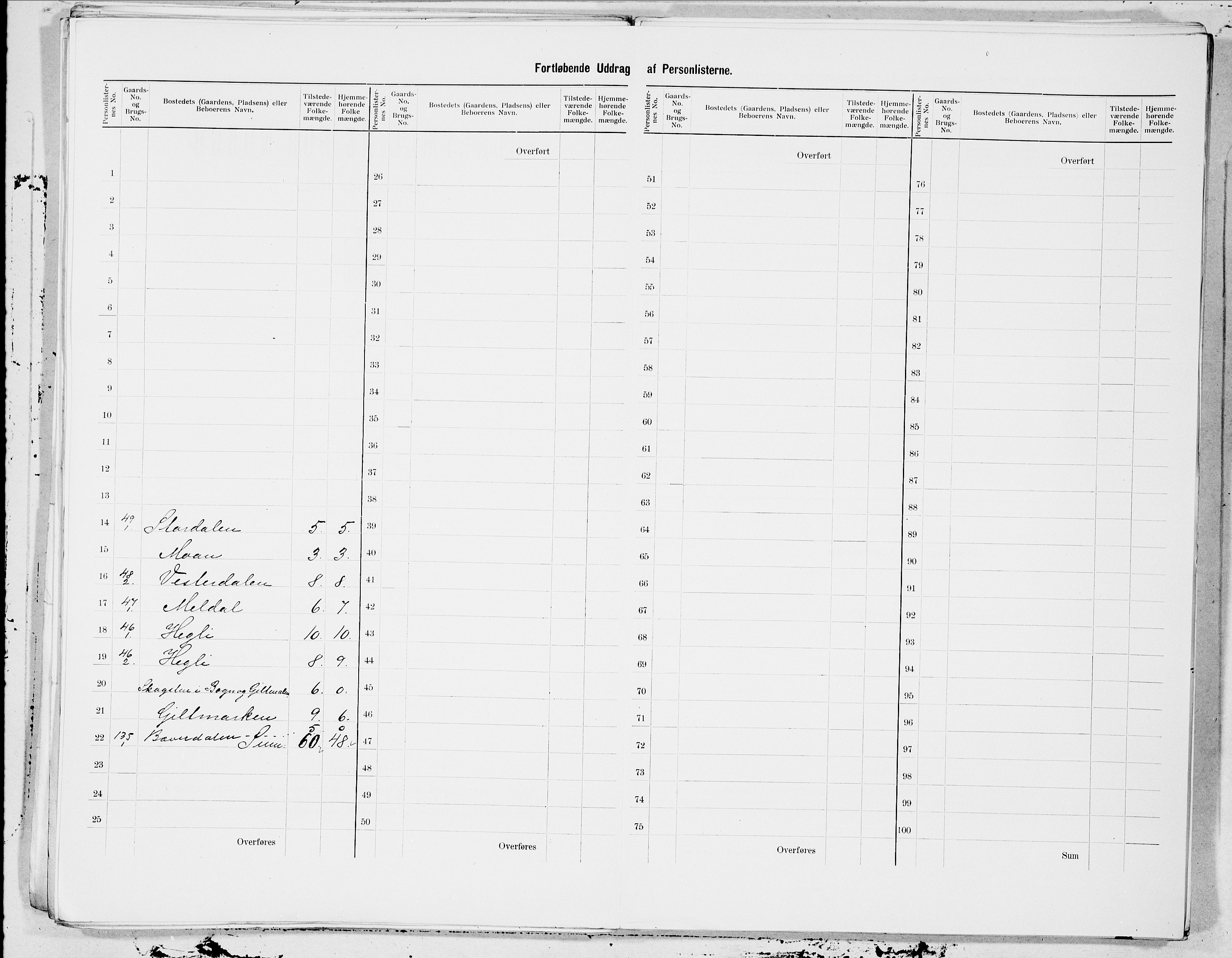 SAT, 1900 census for Stod, 1900, p. 15