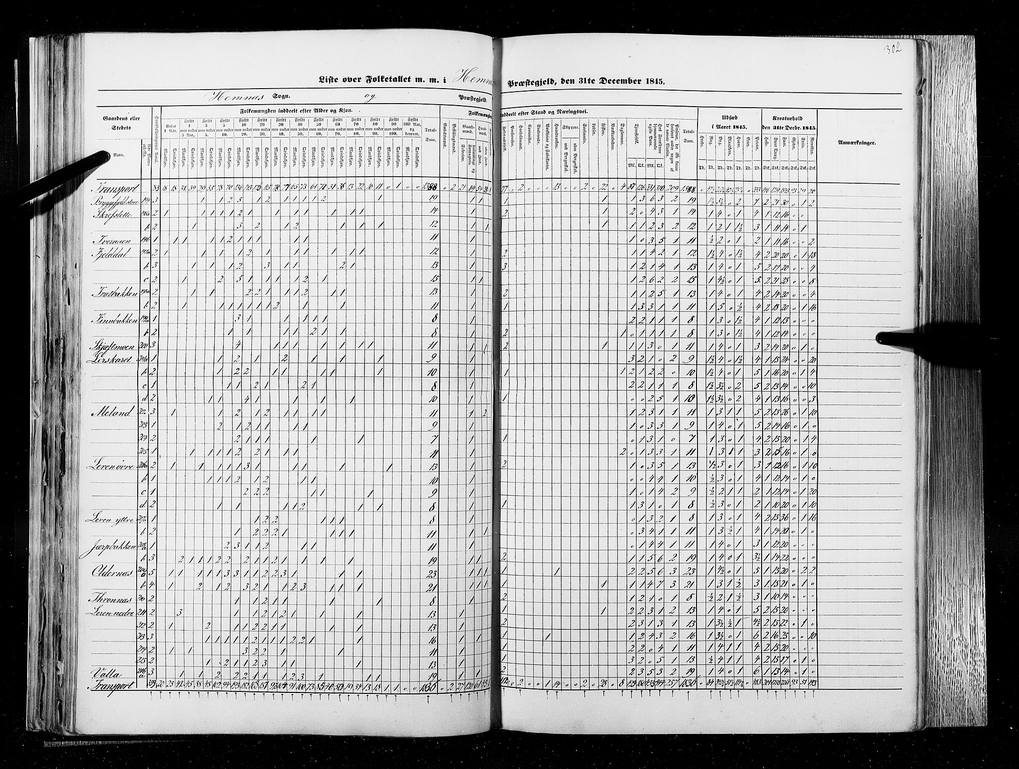 RA, Census 1845, vol. 9B: Nordland amt, 1845, p. 302