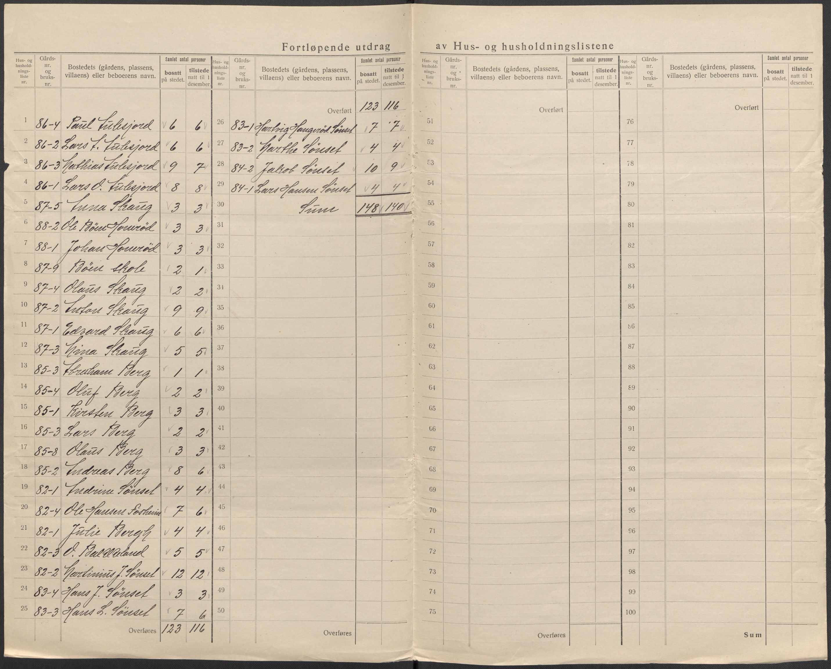 SAKO, 1920 census for Andebu, 1920, p. 52