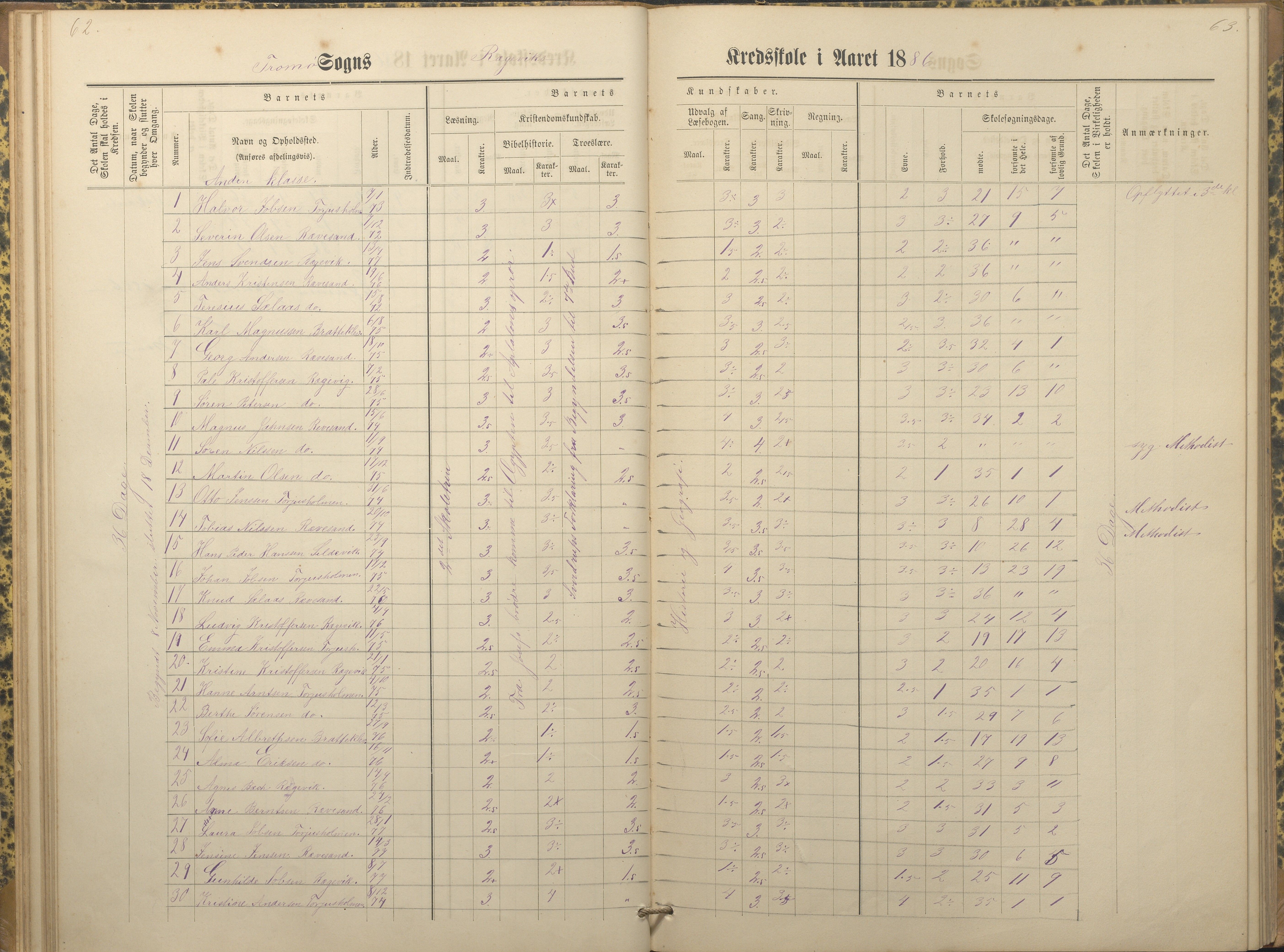 Tromøy kommune frem til 1971, AAKS/KA0921-PK/04/L0066: Rægevik - Karakterprotokoll, 1881-1891, p. 62-63
